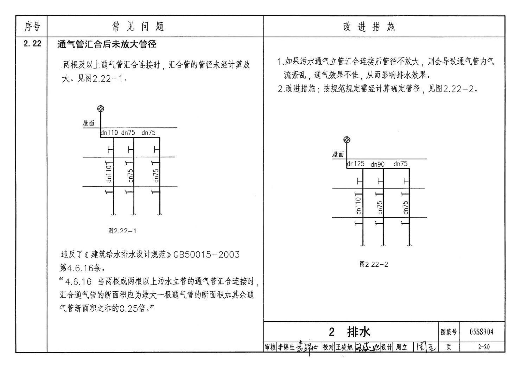 05SS904--民用建筑工程设计常见问题分析及图示－给水排水专业