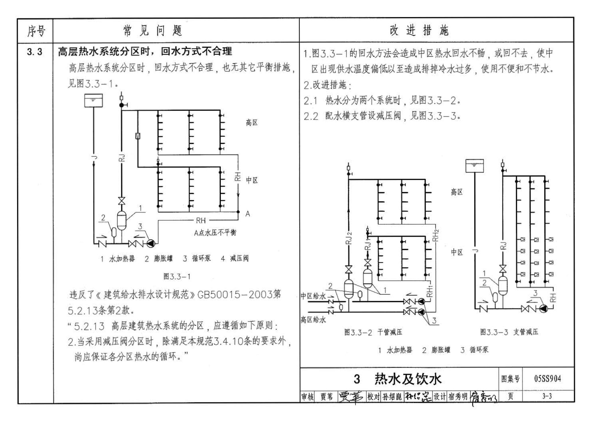 05SS904--民用建筑工程设计常见问题分析及图示－给水排水专业