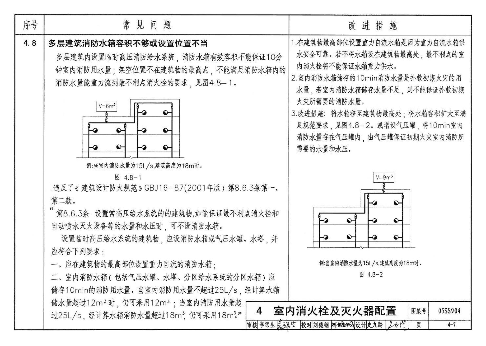 05SS904--民用建筑工程设计常见问题分析及图示－给水排水专业