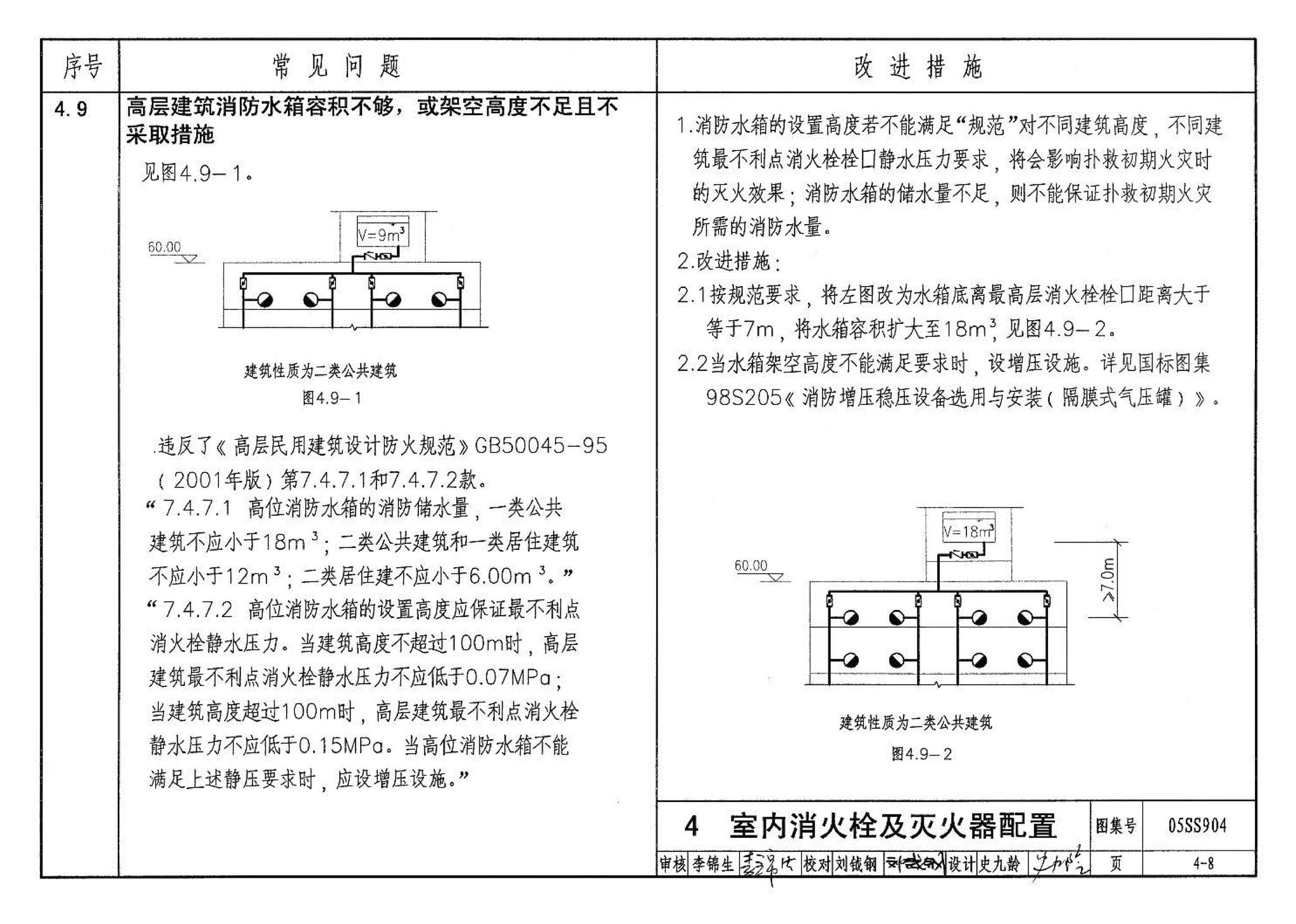 05SS904--民用建筑工程设计常见问题分析及图示－给水排水专业