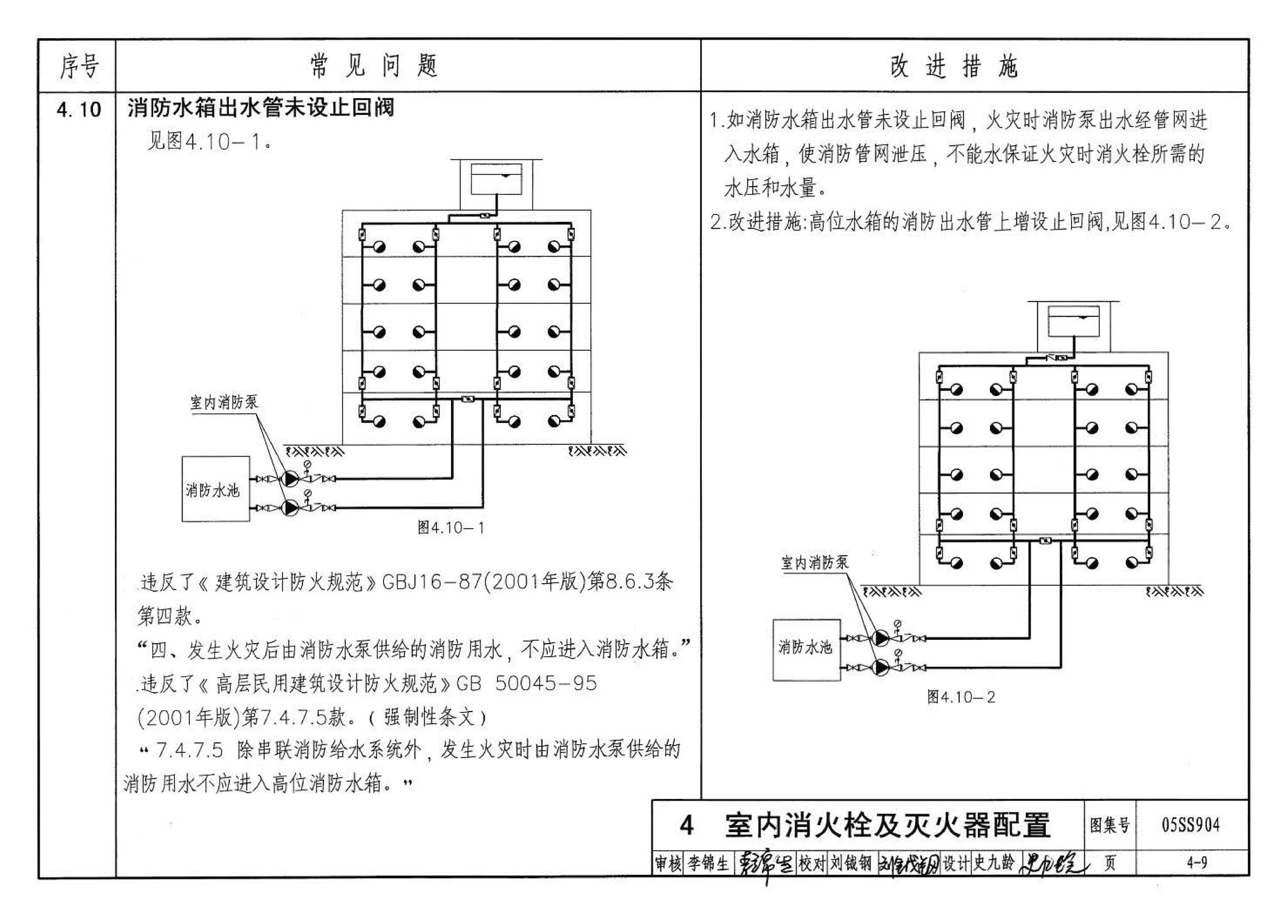 05SS904--民用建筑工程设计常见问题分析及图示－给水排水专业