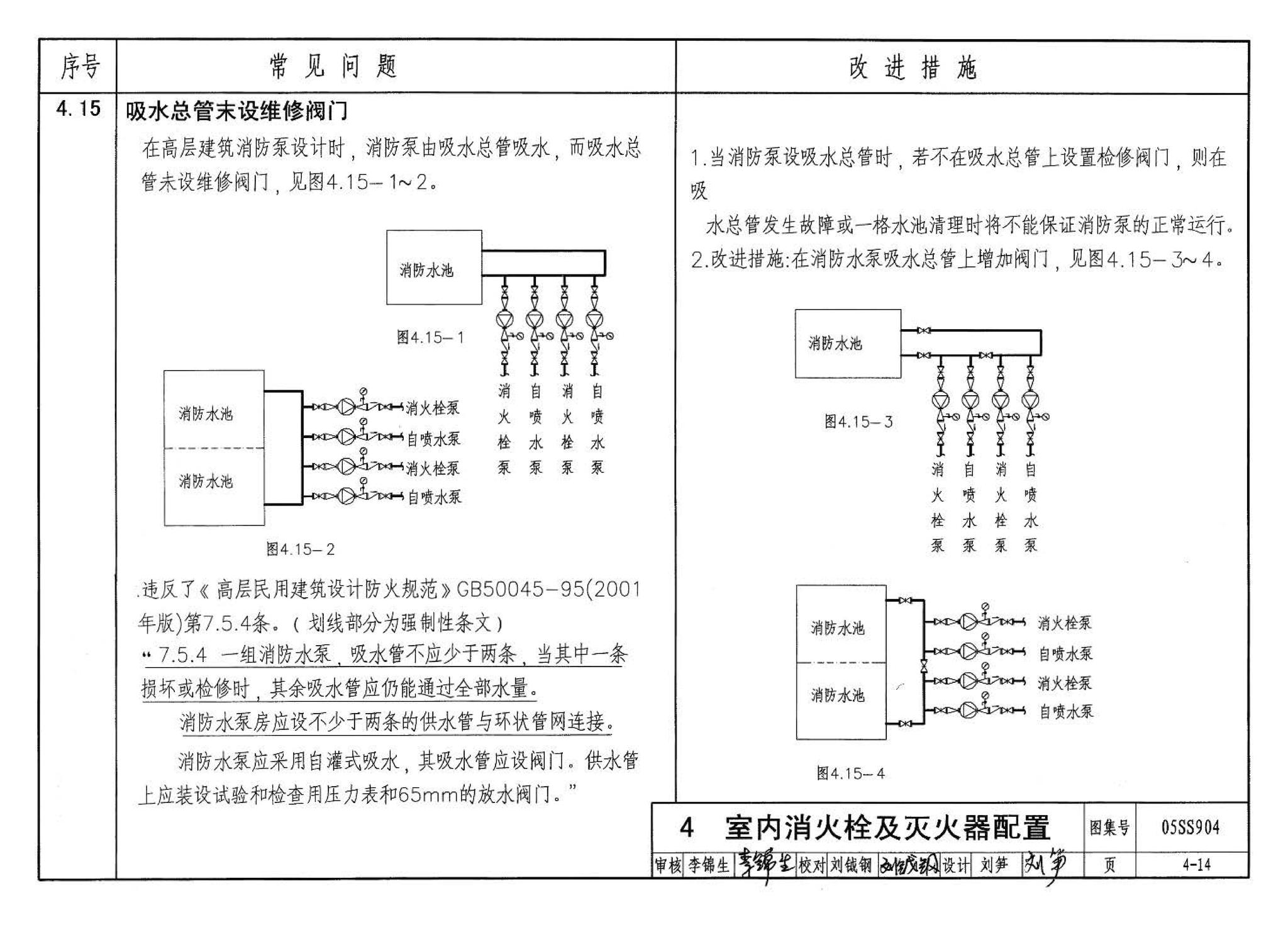 05SS904--民用建筑工程设计常见问题分析及图示－给水排水专业