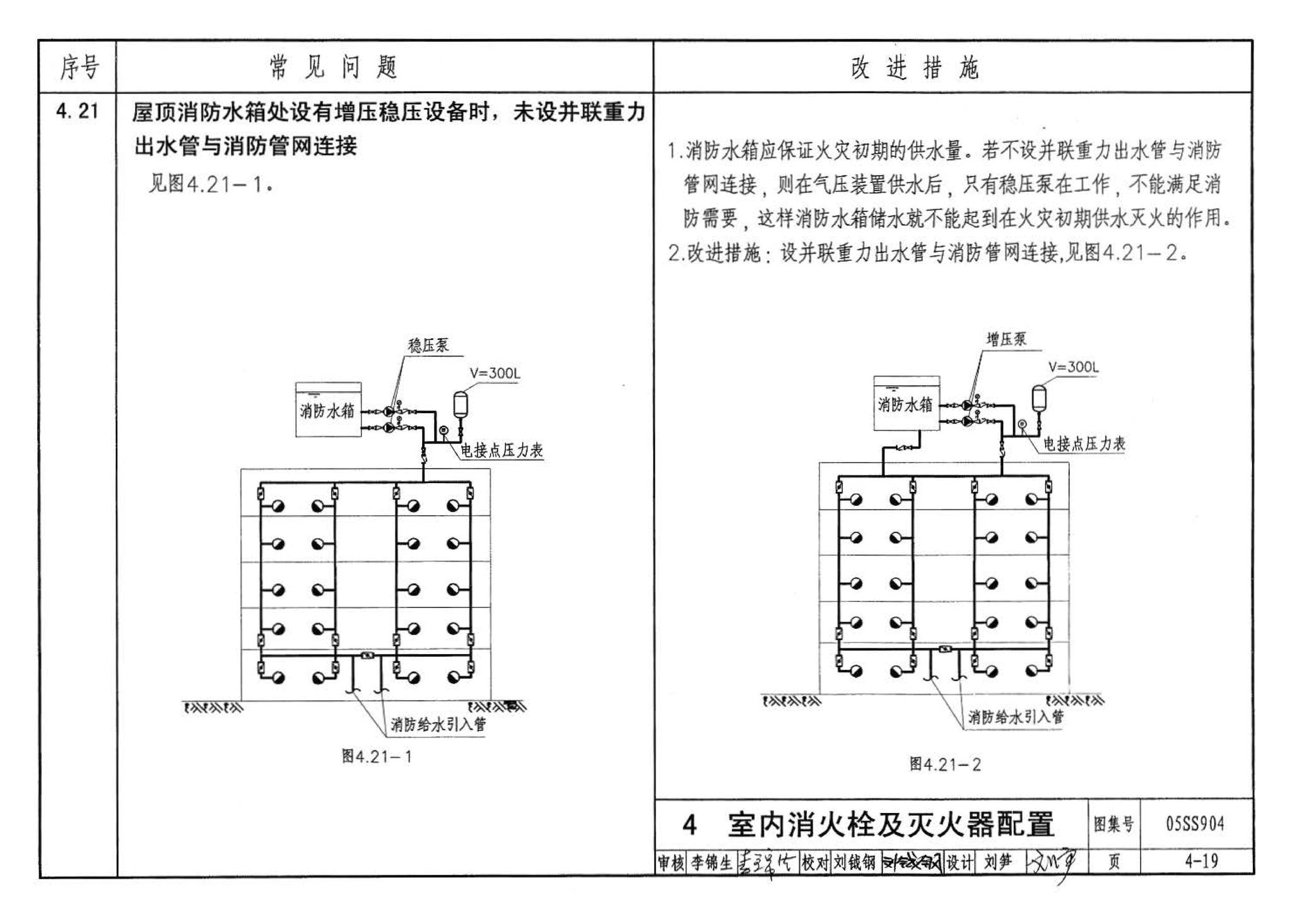 05SS904--民用建筑工程设计常见问题分析及图示－给水排水专业