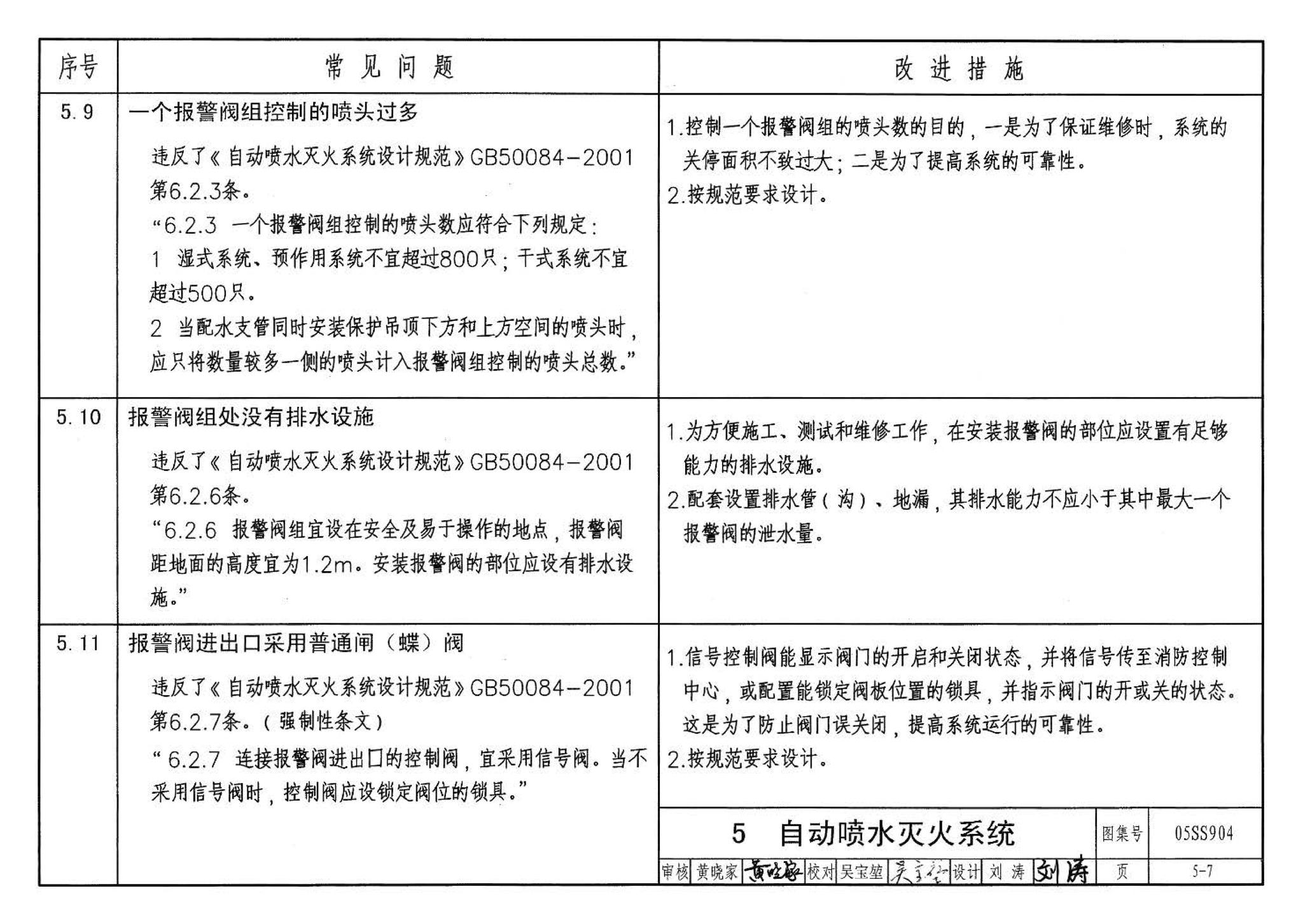 05SS904--民用建筑工程设计常见问题分析及图示－给水排水专业