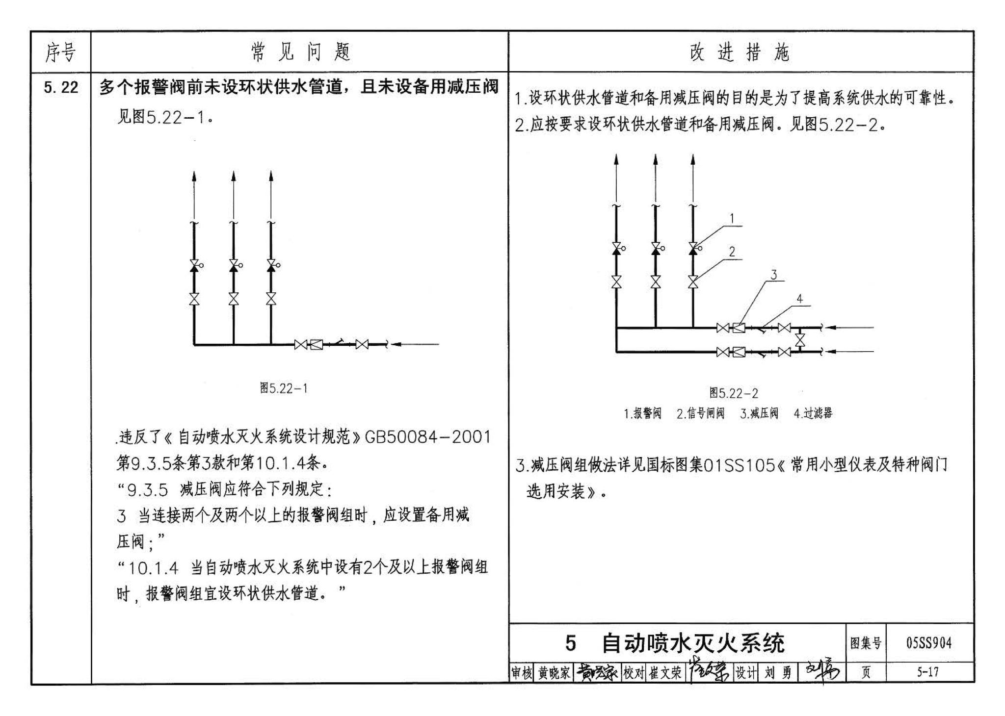 05SS904--民用建筑工程设计常见问题分析及图示－给水排水专业