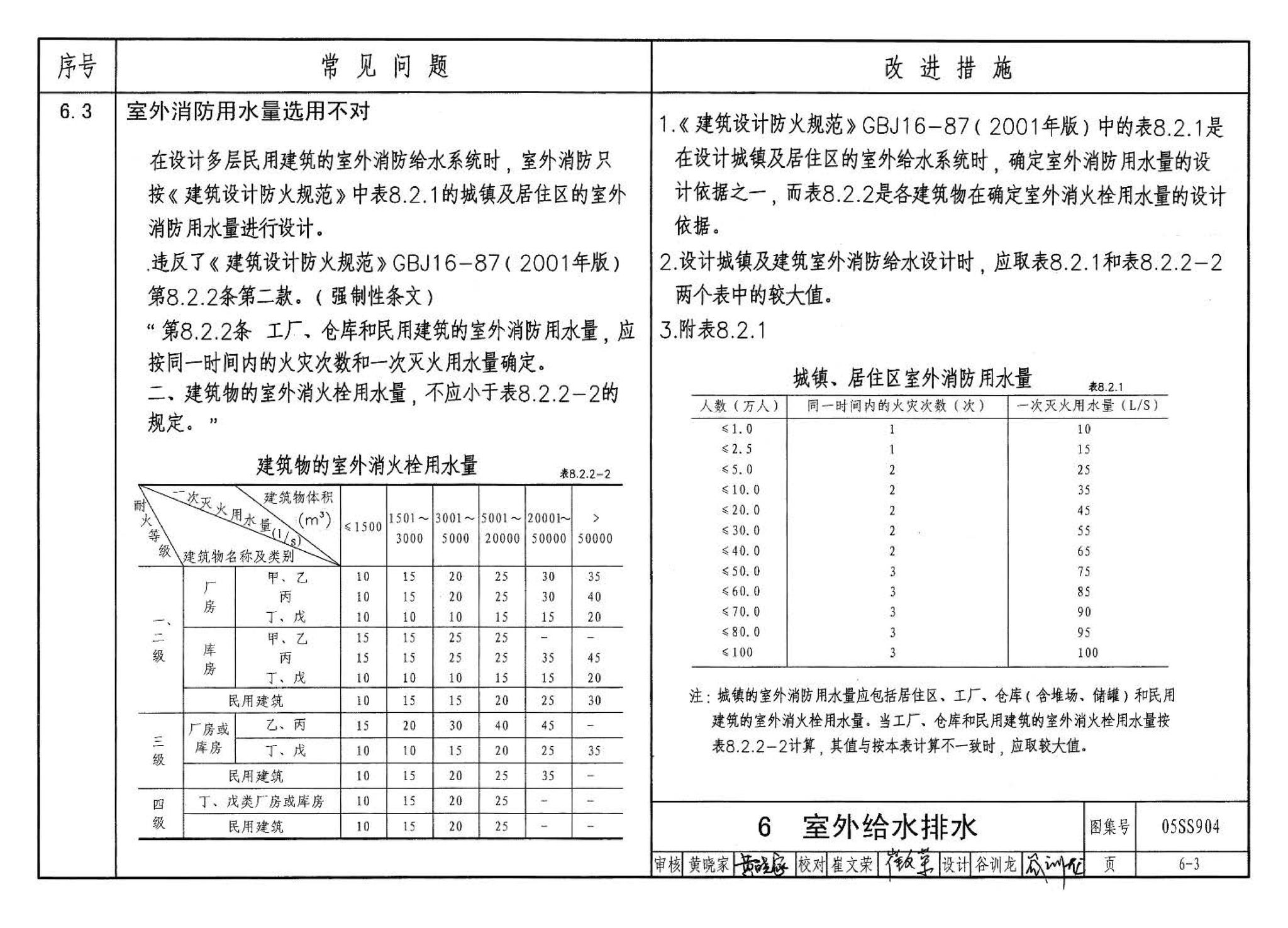 05SS904--民用建筑工程设计常见问题分析及图示－给水排水专业