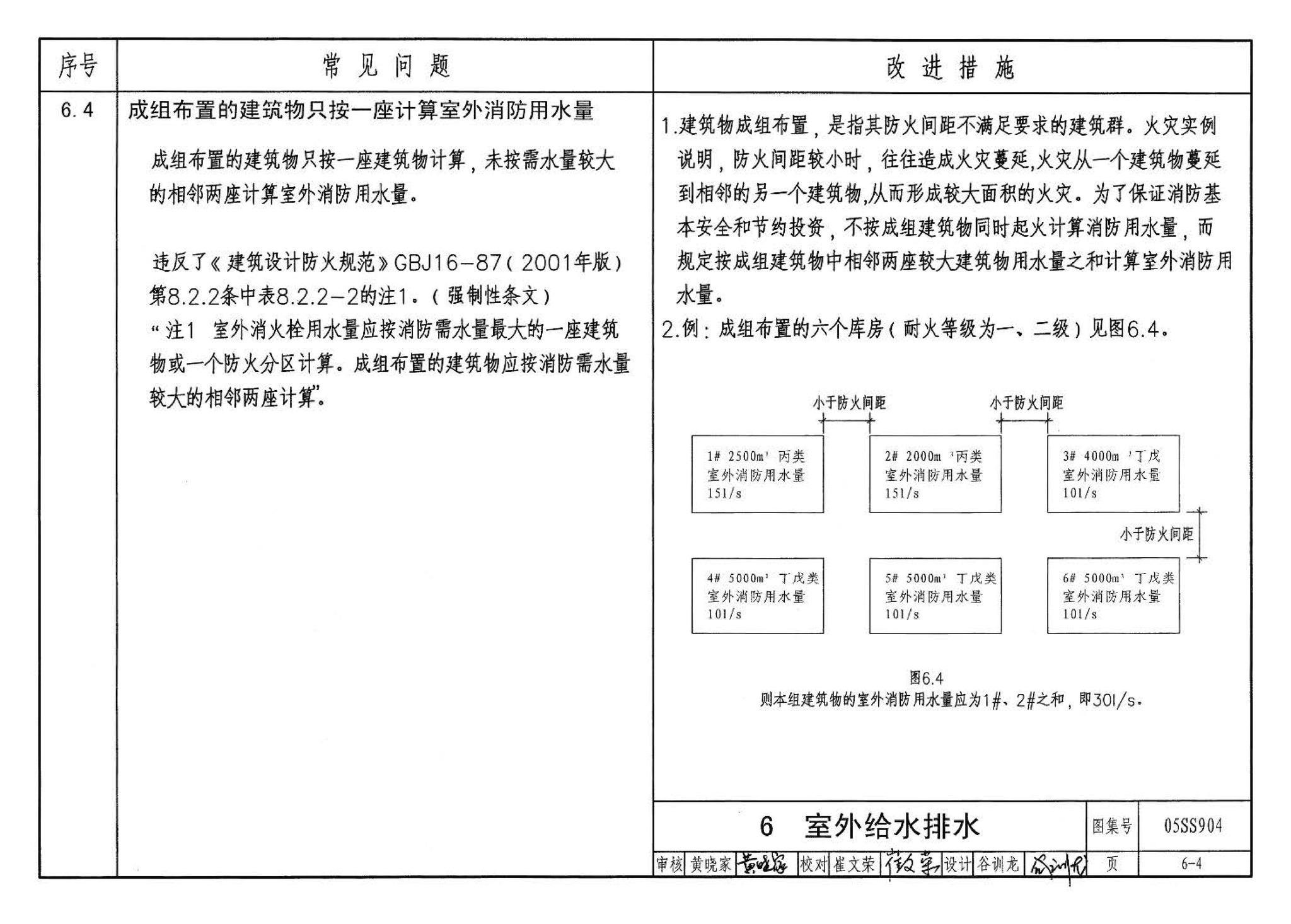 05SS904--民用建筑工程设计常见问题分析及图示－给水排水专业