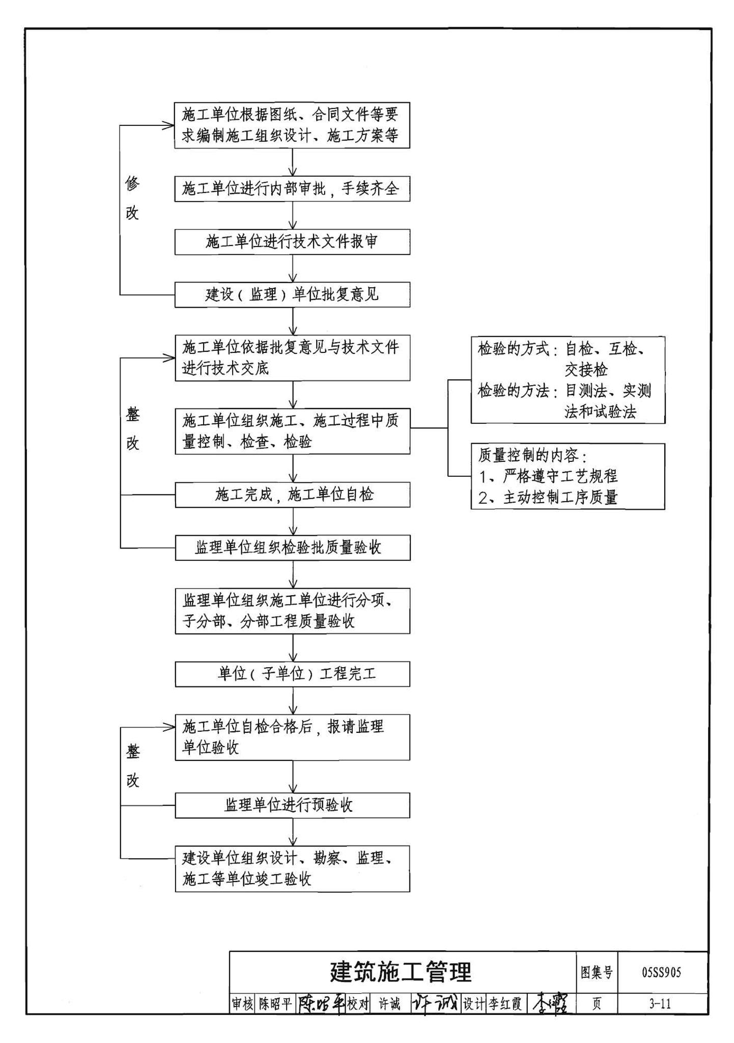 05SS905--给水排水实践教学及见习工程师图册