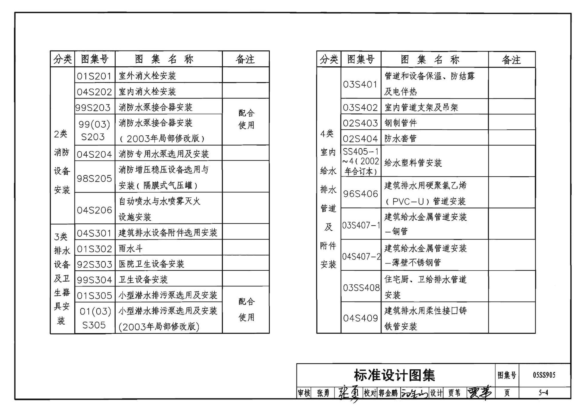 05SS905--给水排水实践教学及见习工程师图册