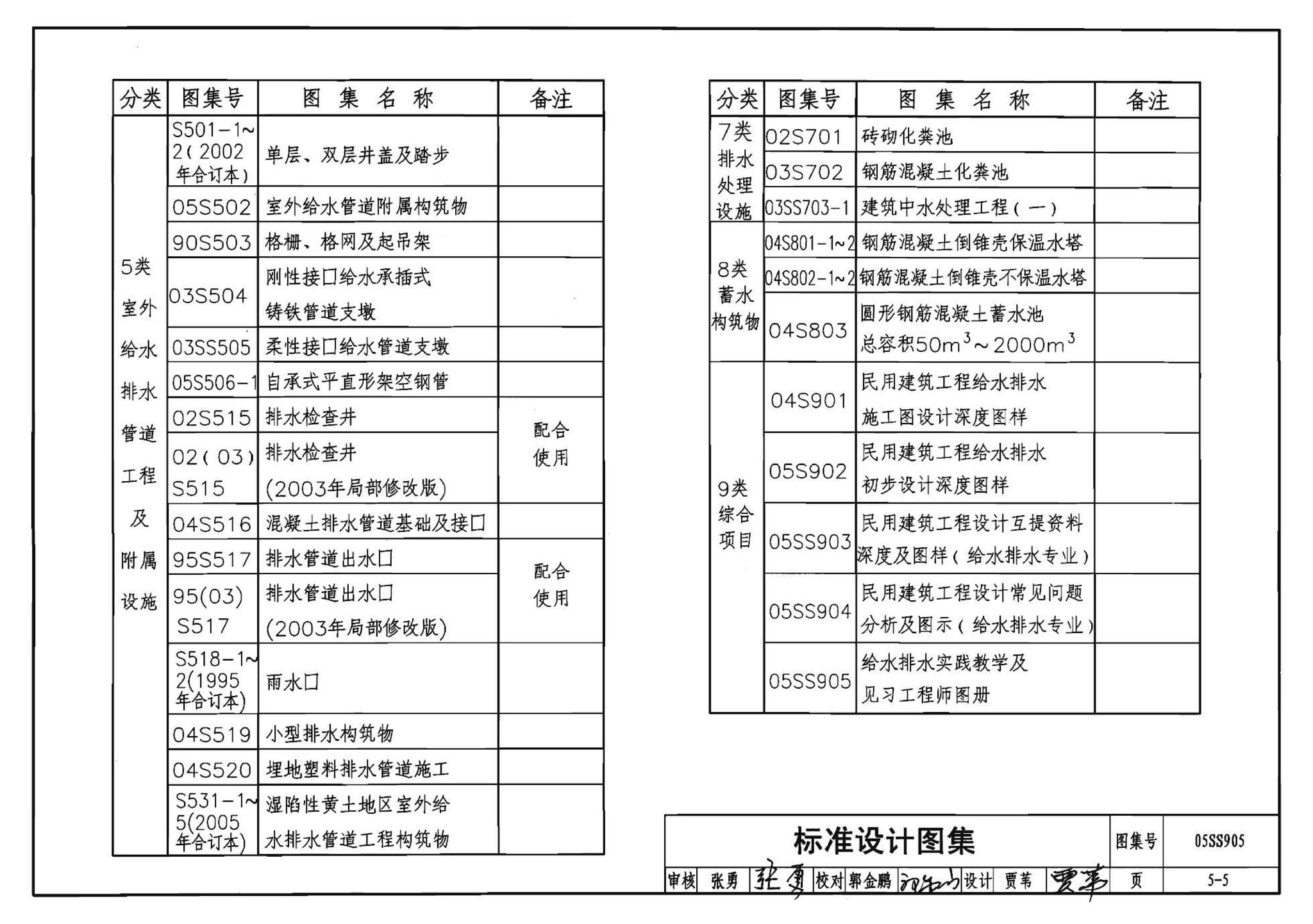 05SS905--给水排水实践教学及见习工程师图册