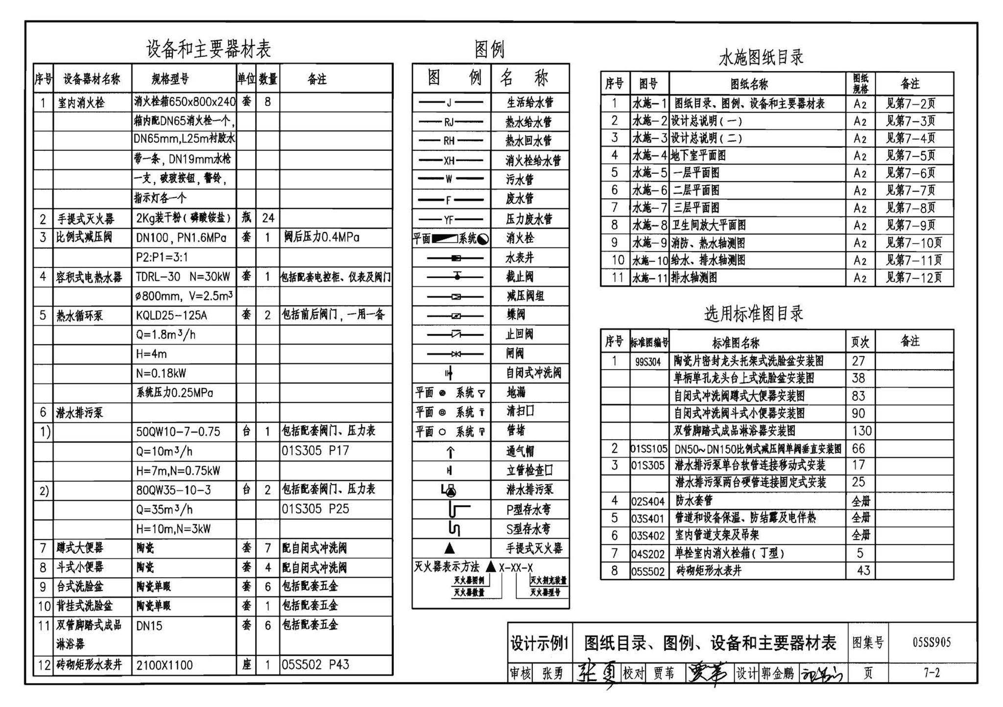 05SS905--给水排水实践教学及见习工程师图册