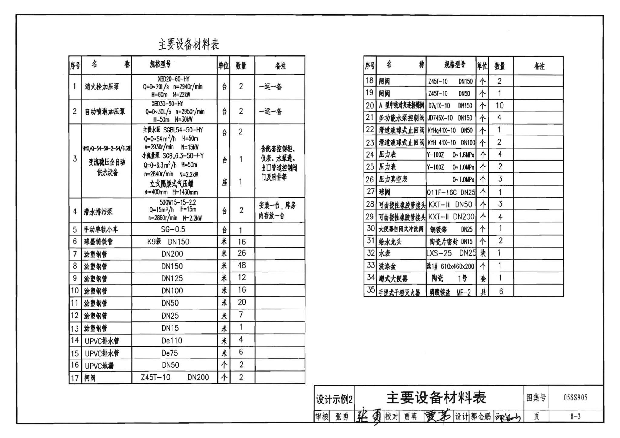 05SS905--给水排水实践教学及见习工程师图册