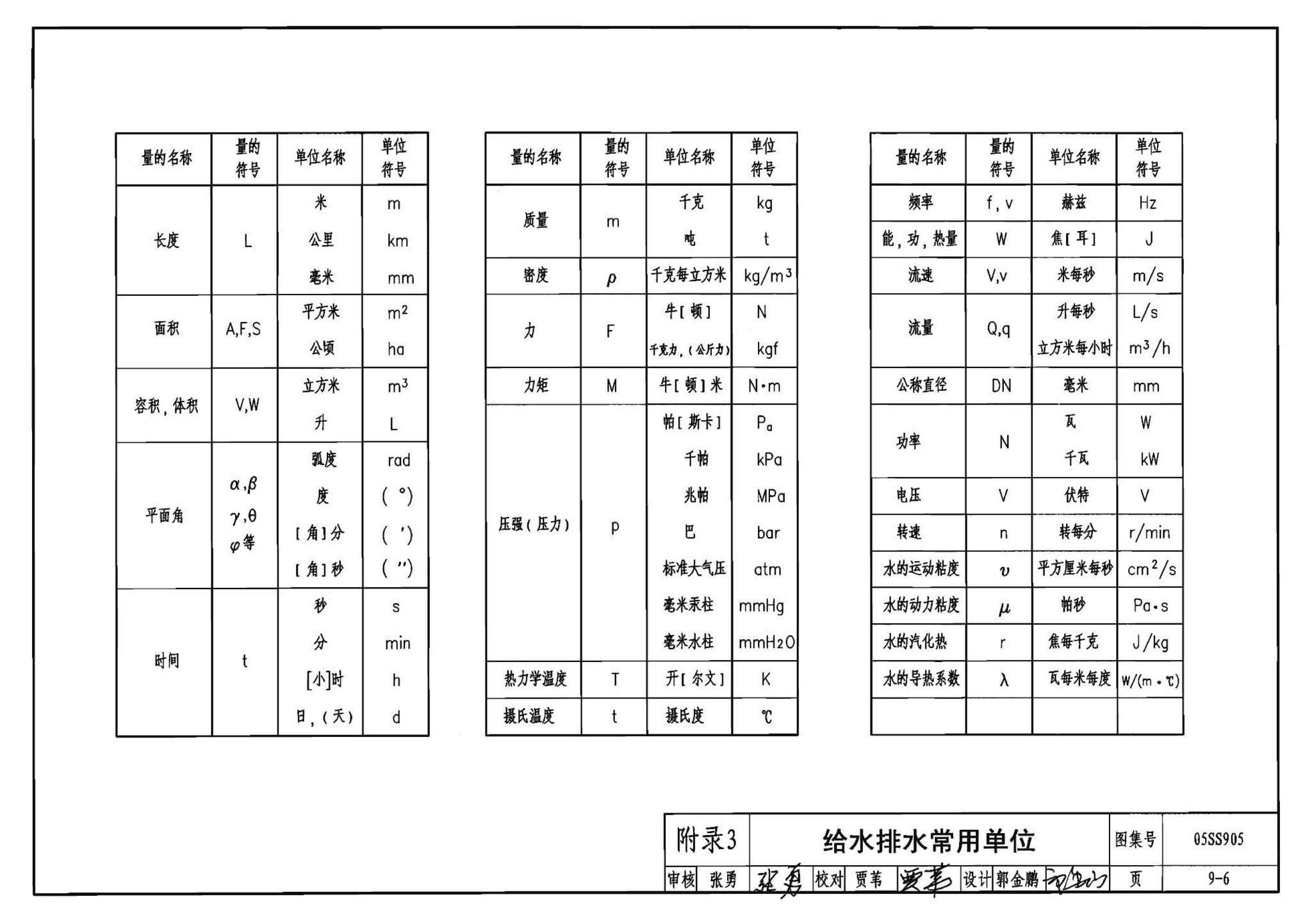 05SS905--给水排水实践教学及见习工程师图册