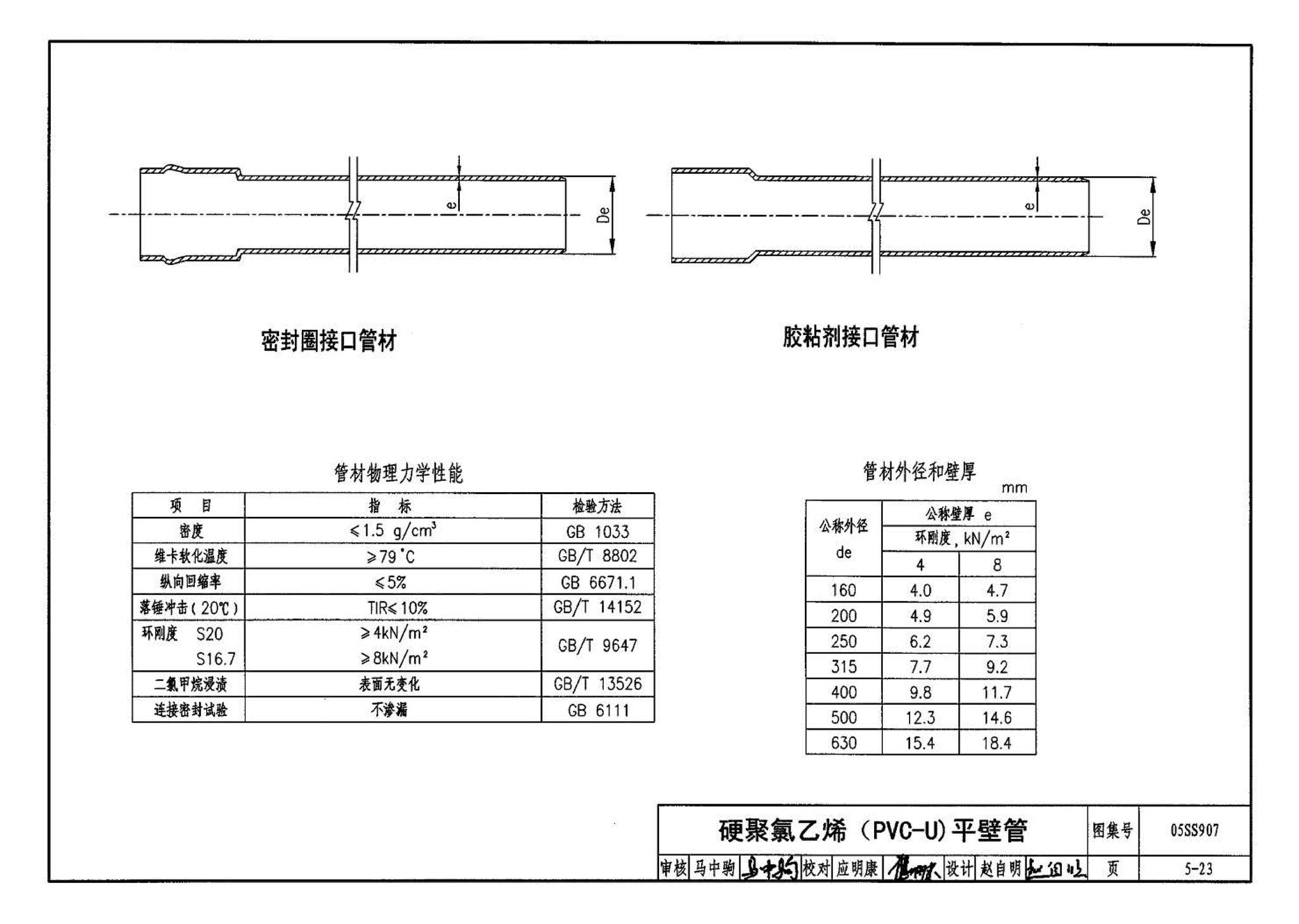 05SS907--小城镇住宅给水排水设施选用与安装