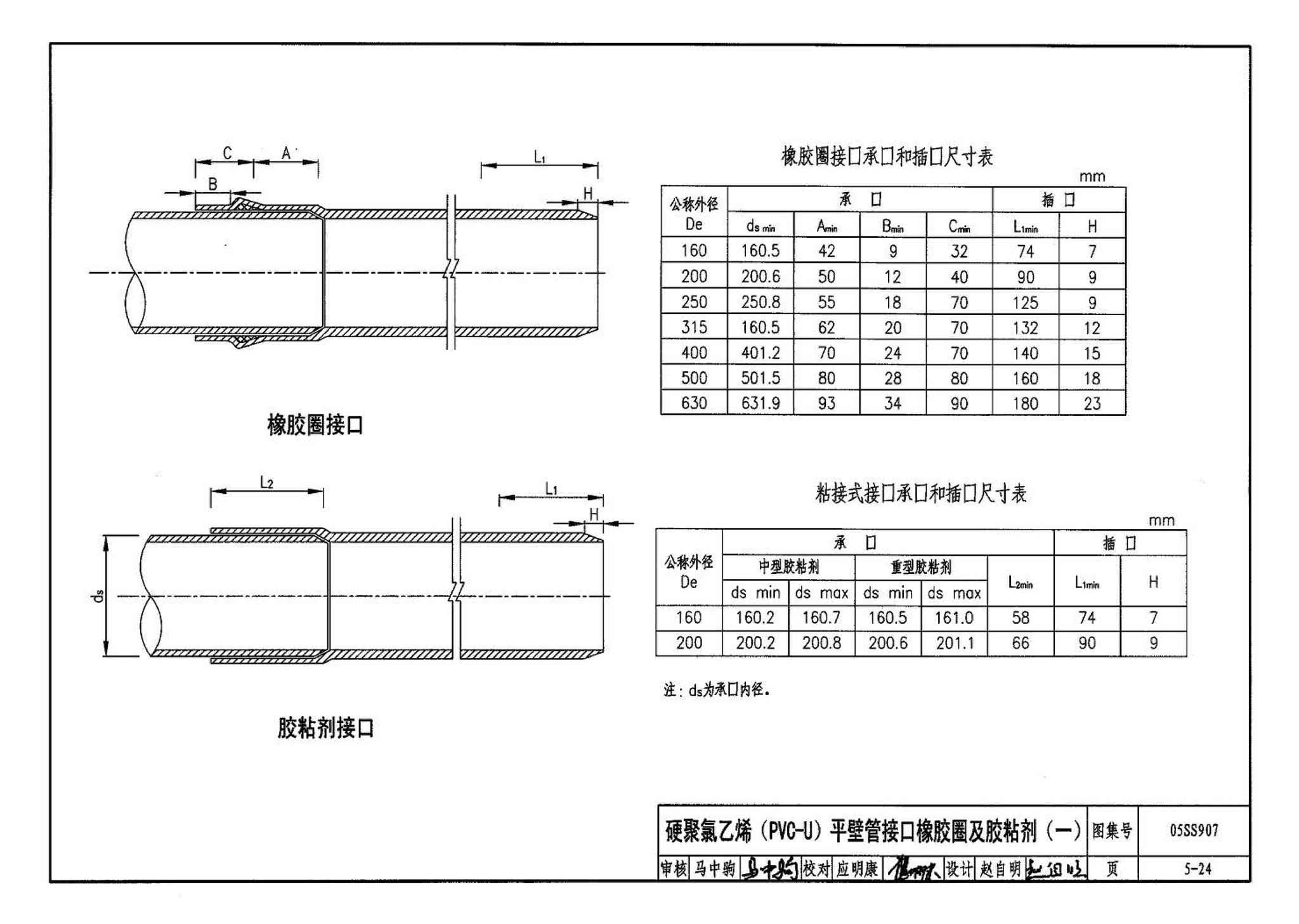 05SS907--小城镇住宅给水排水设施选用与安装