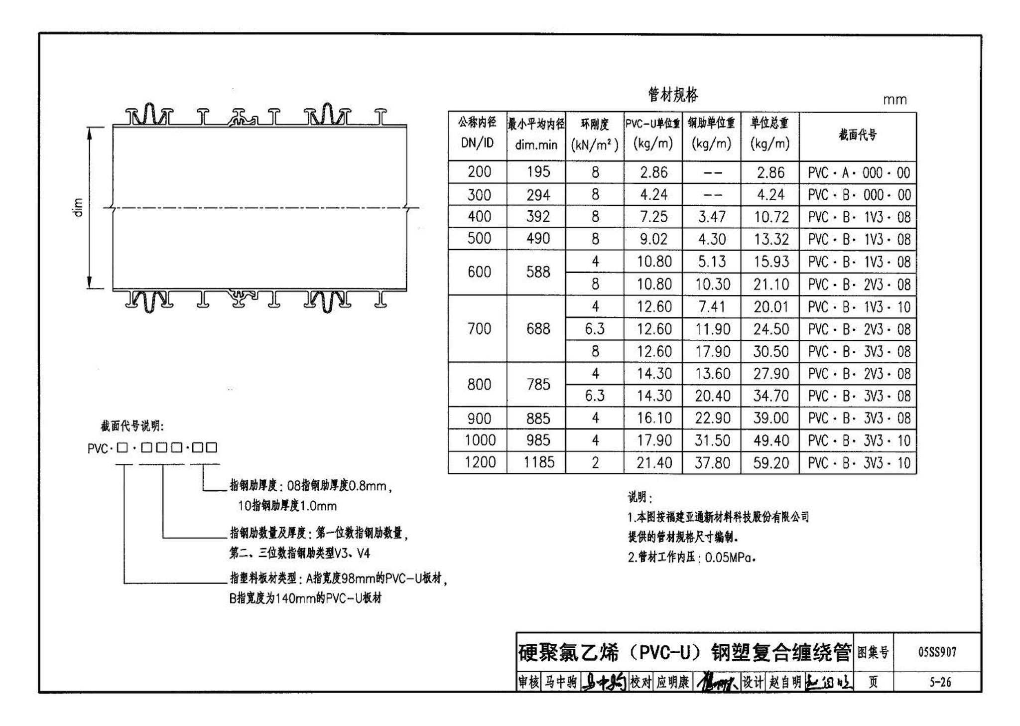 05SS907--小城镇住宅给水排水设施选用与安装