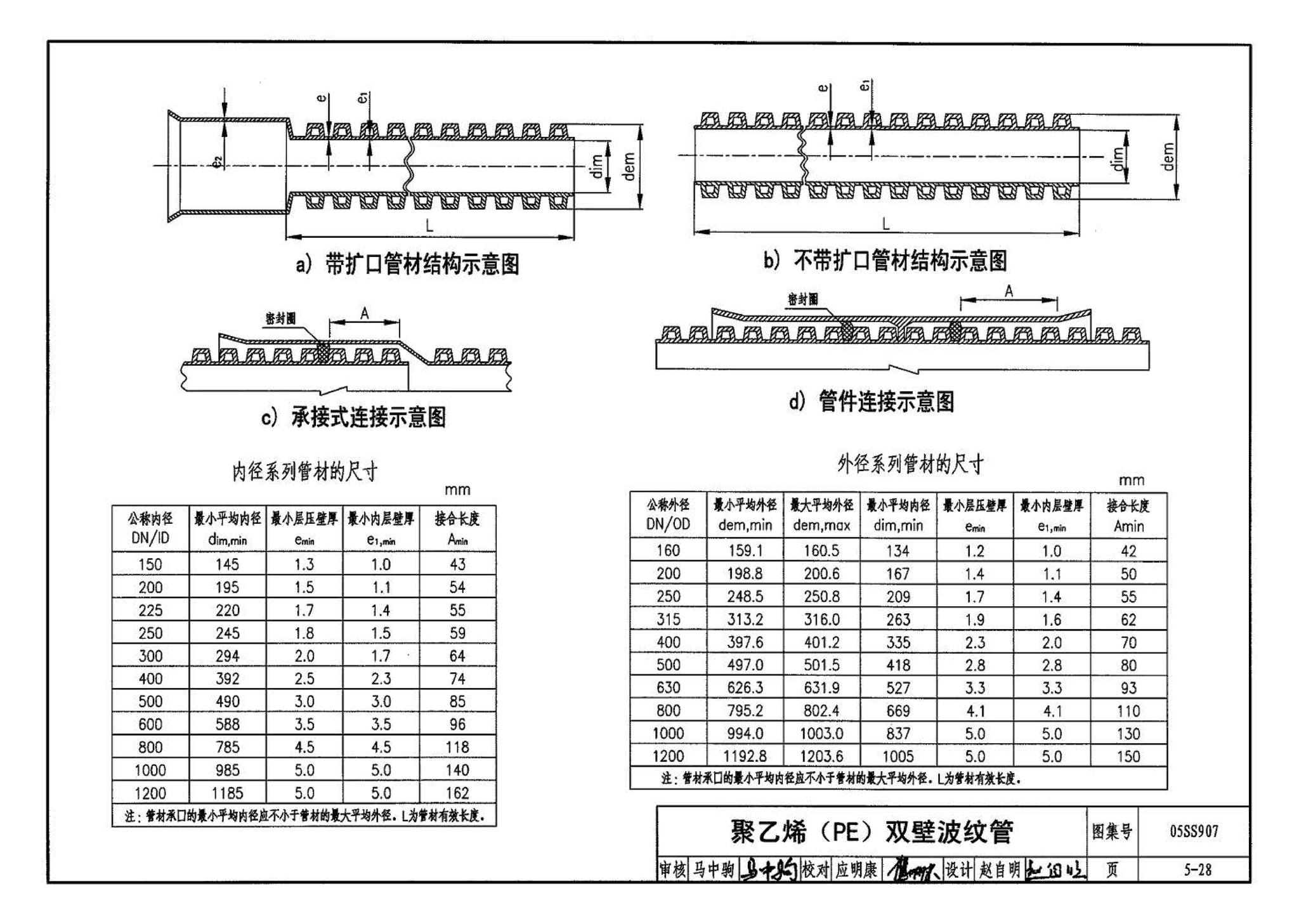 05SS907--小城镇住宅给水排水设施选用与安装