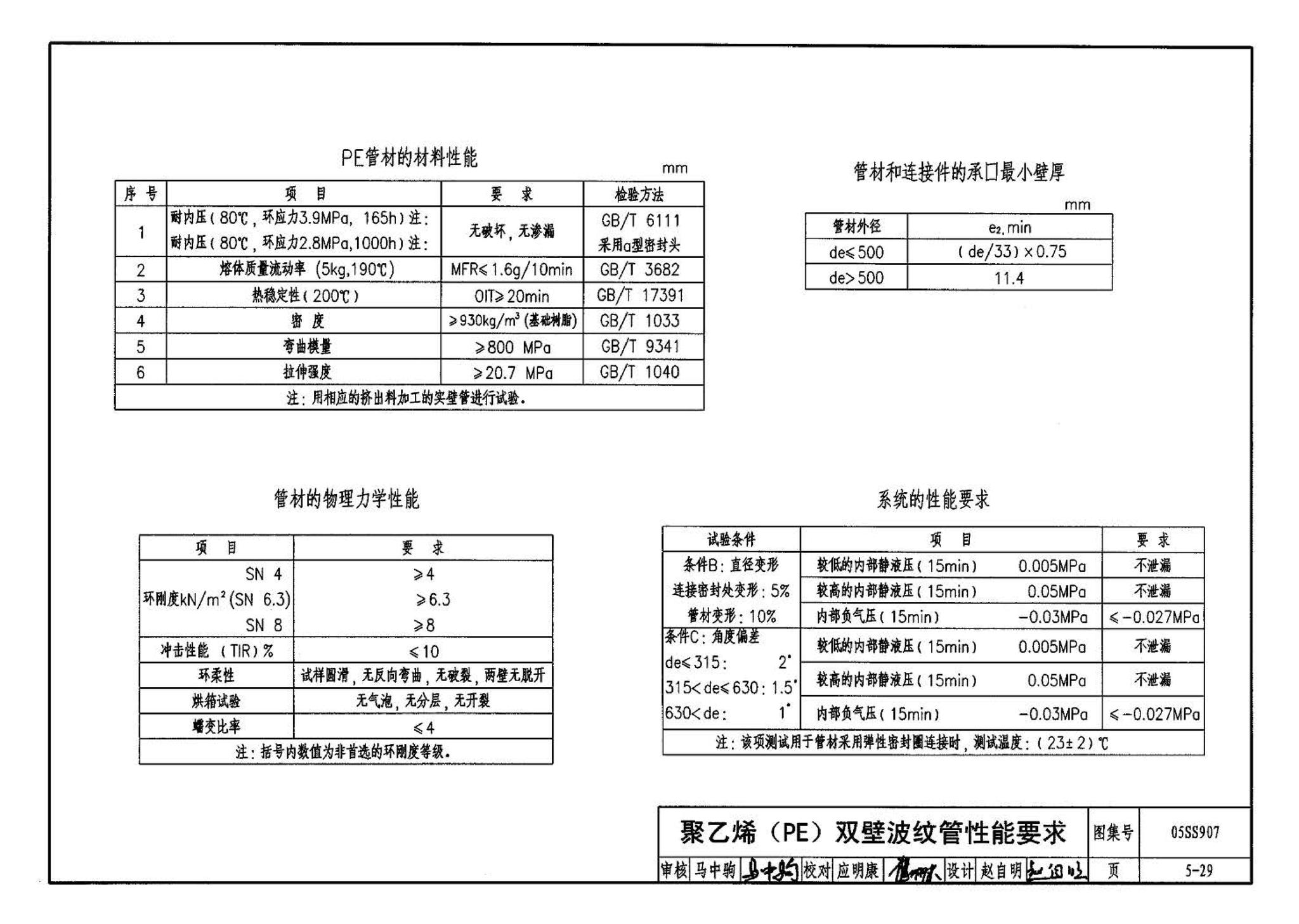 05SS907--小城镇住宅给水排水设施选用与安装