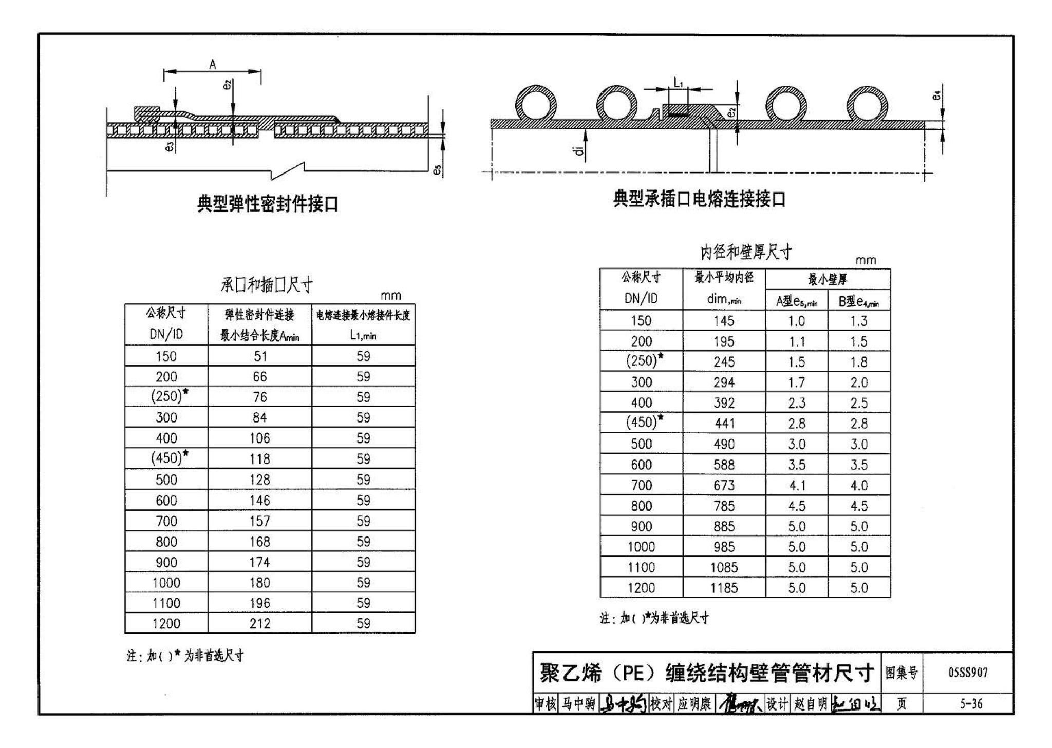 05SS907--小城镇住宅给水排水设施选用与安装