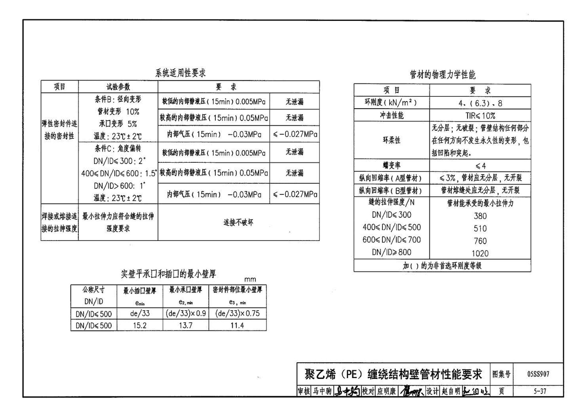 05SS907--小城镇住宅给水排水设施选用与安装