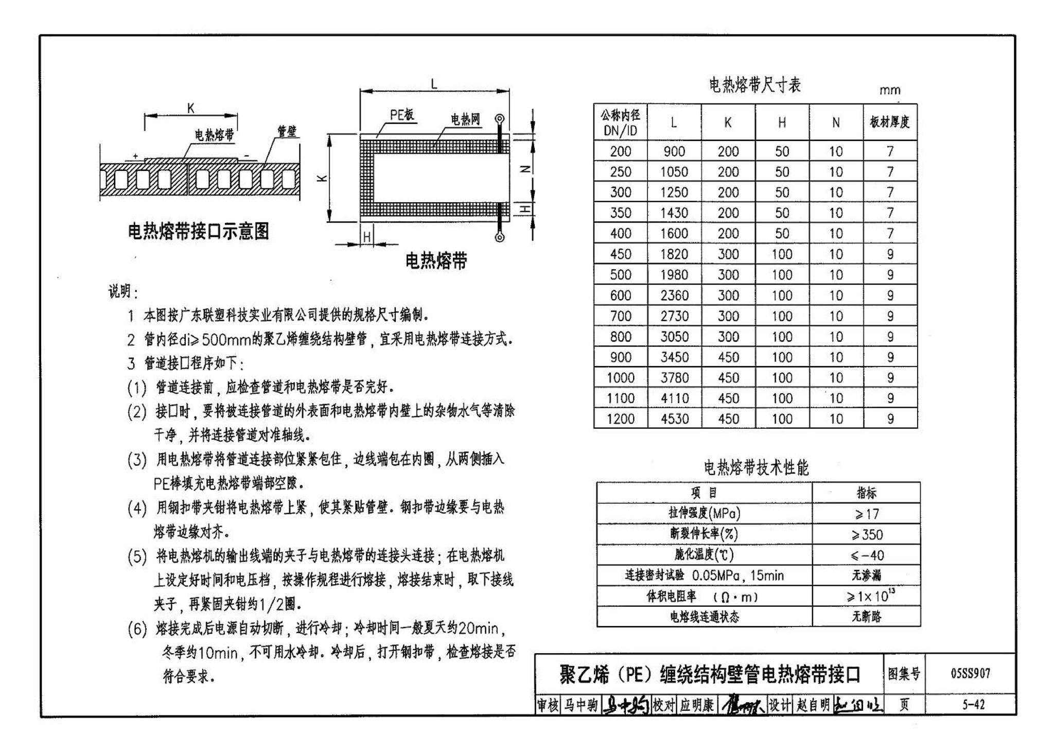 05SS907--小城镇住宅给水排水设施选用与安装