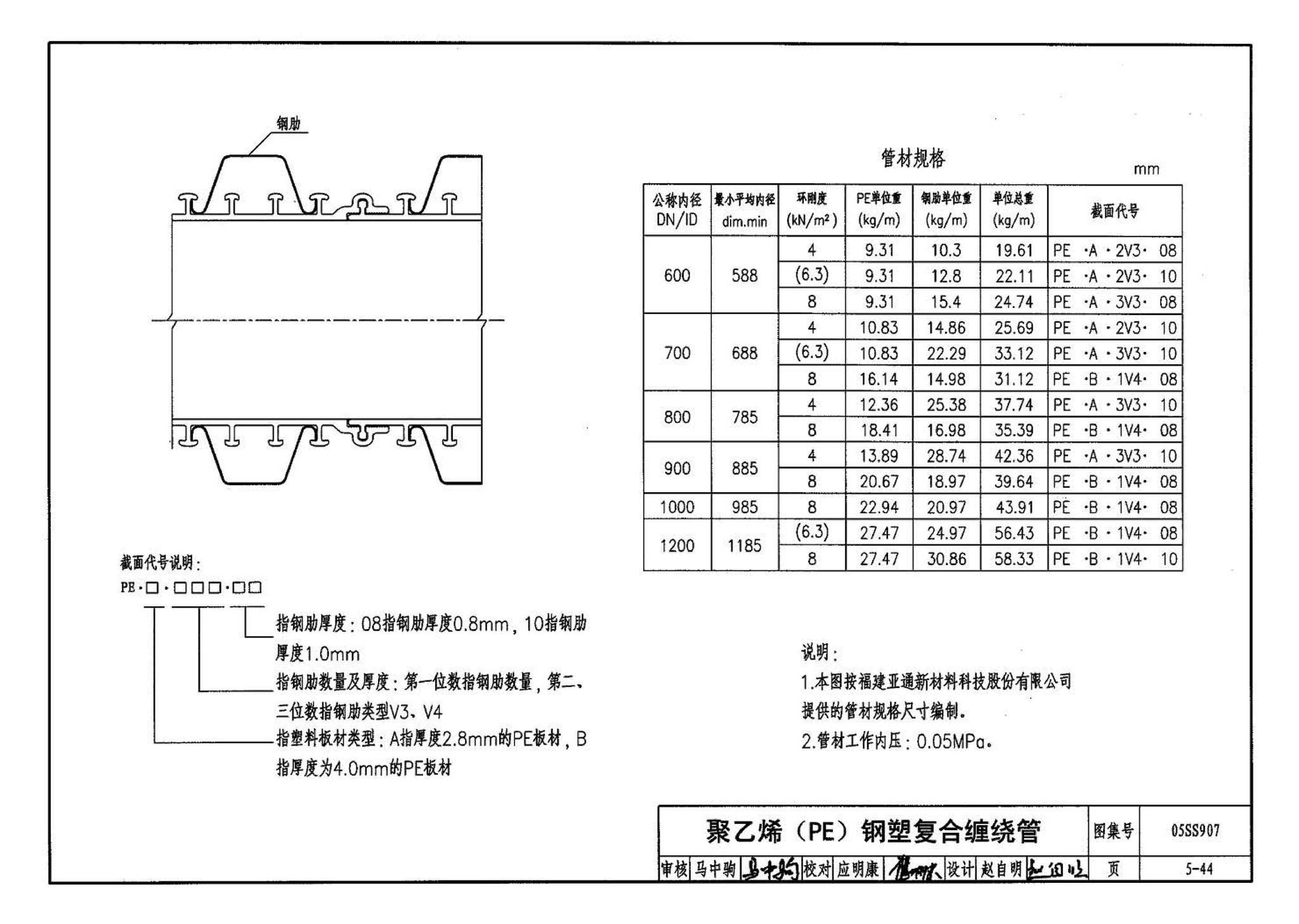 05SS907--小城镇住宅给水排水设施选用与安装