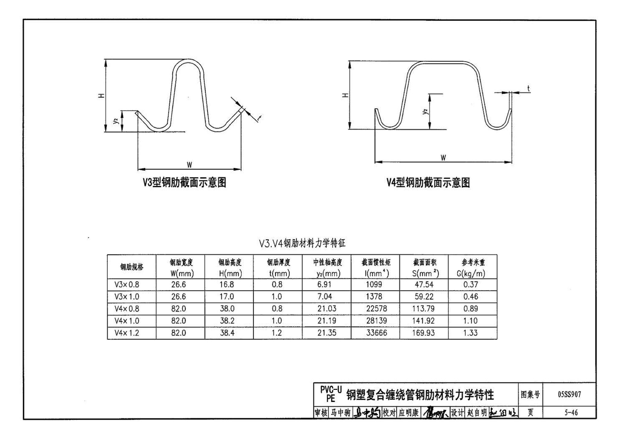 05SS907--小城镇住宅给水排水设施选用与安装