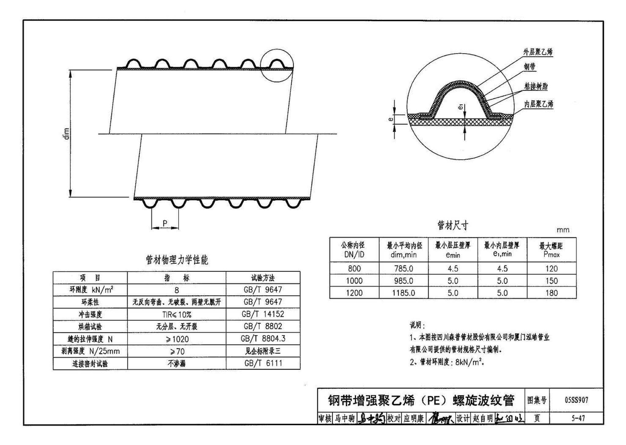 05SS907--小城镇住宅给水排水设施选用与安装