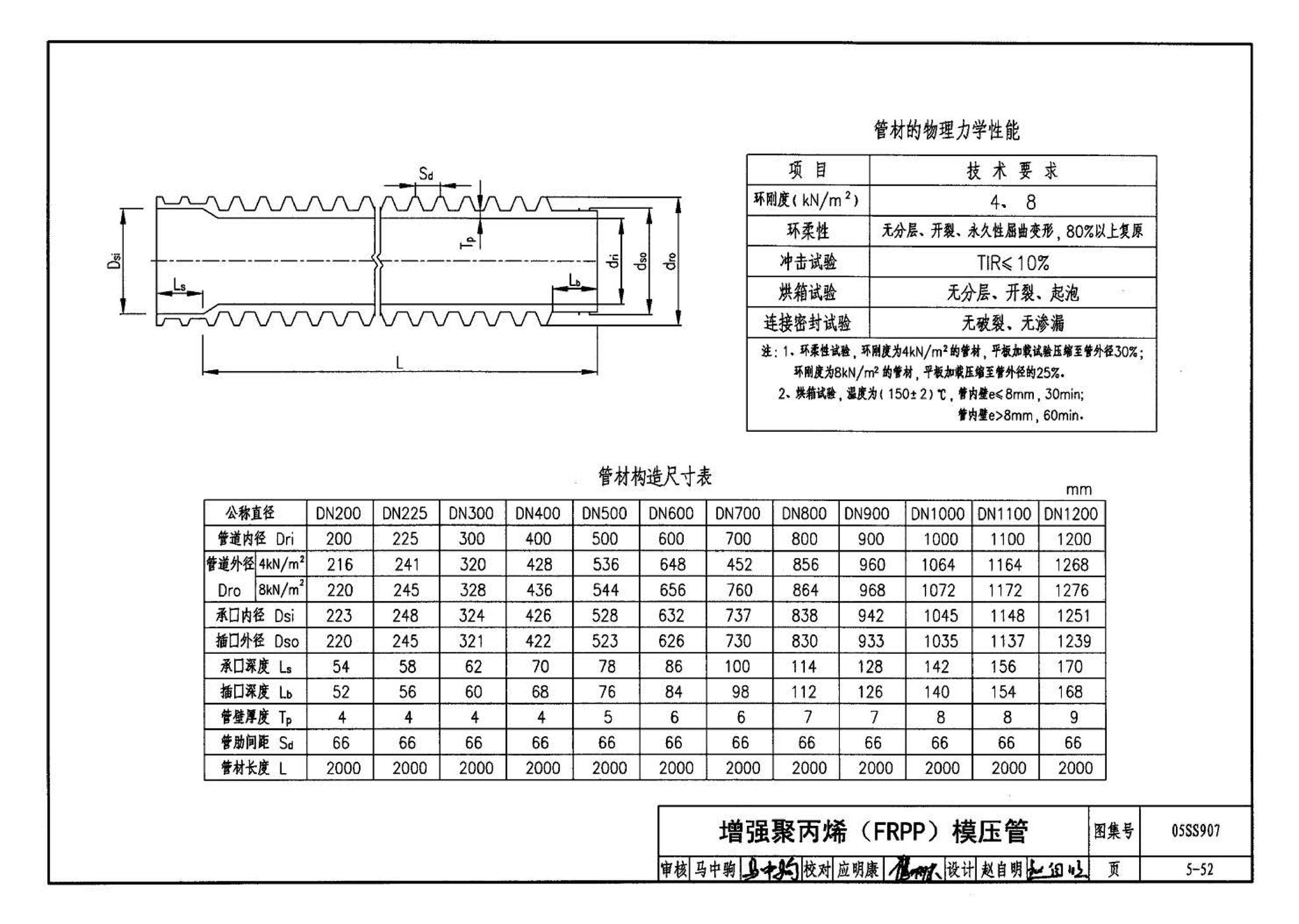 05SS907--小城镇住宅给水排水设施选用与安装