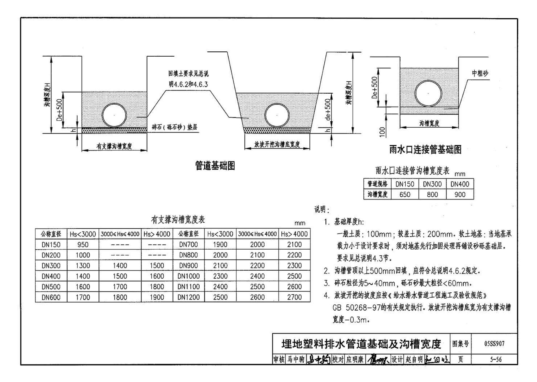 05SS907--小城镇住宅给水排水设施选用与安装