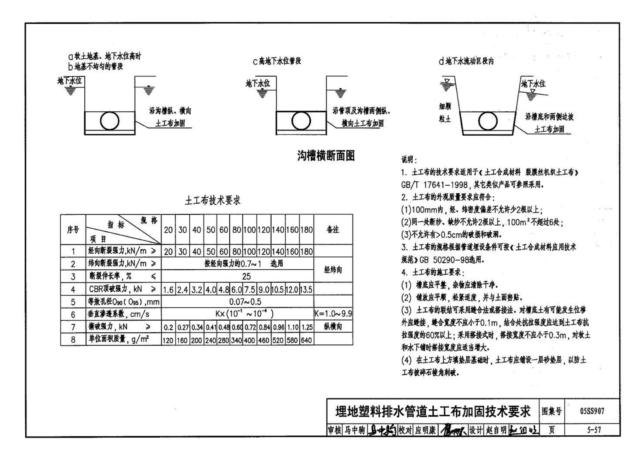 05SS907--小城镇住宅给水排水设施选用与安装