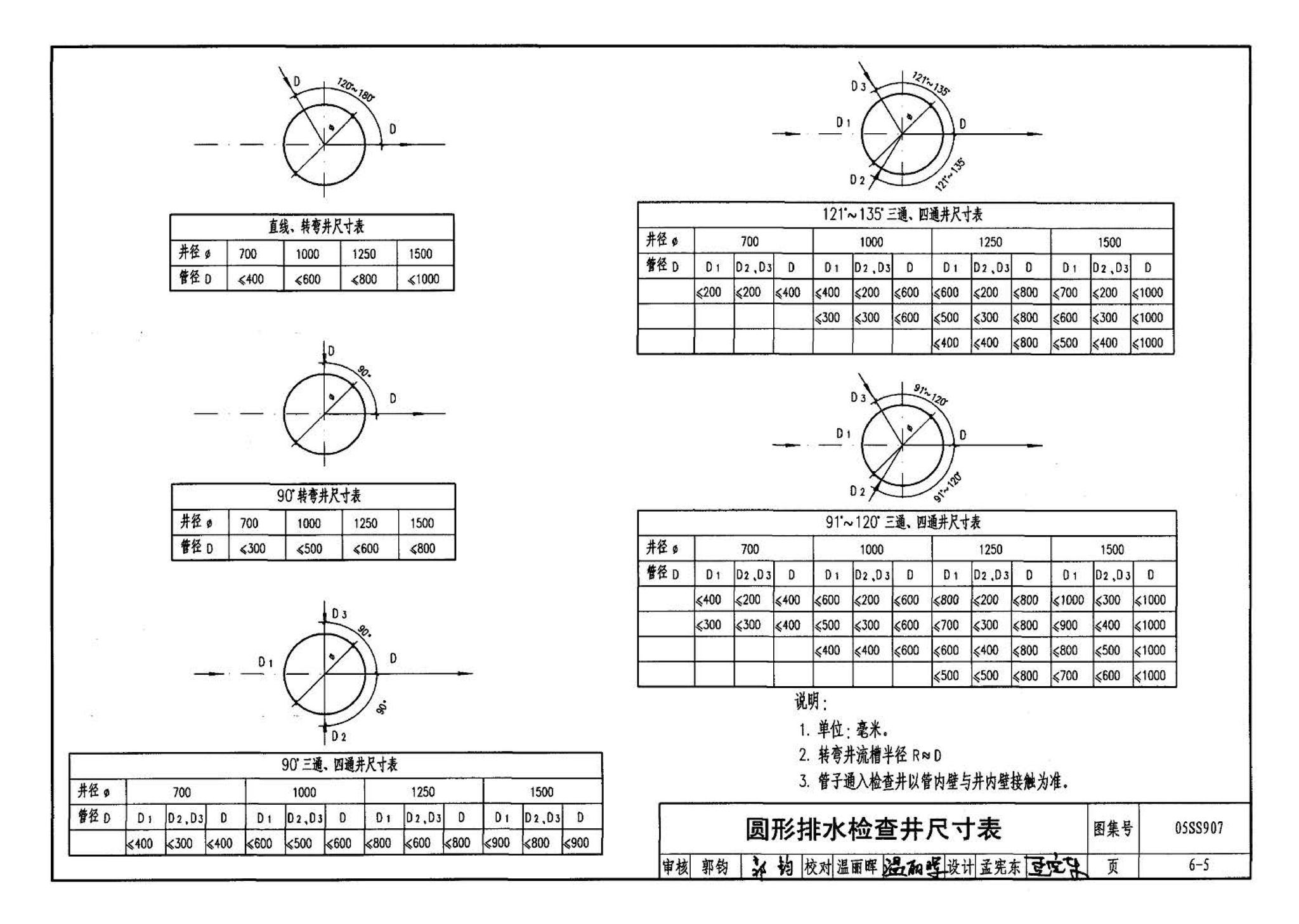 05SS907--小城镇住宅给水排水设施选用与安装