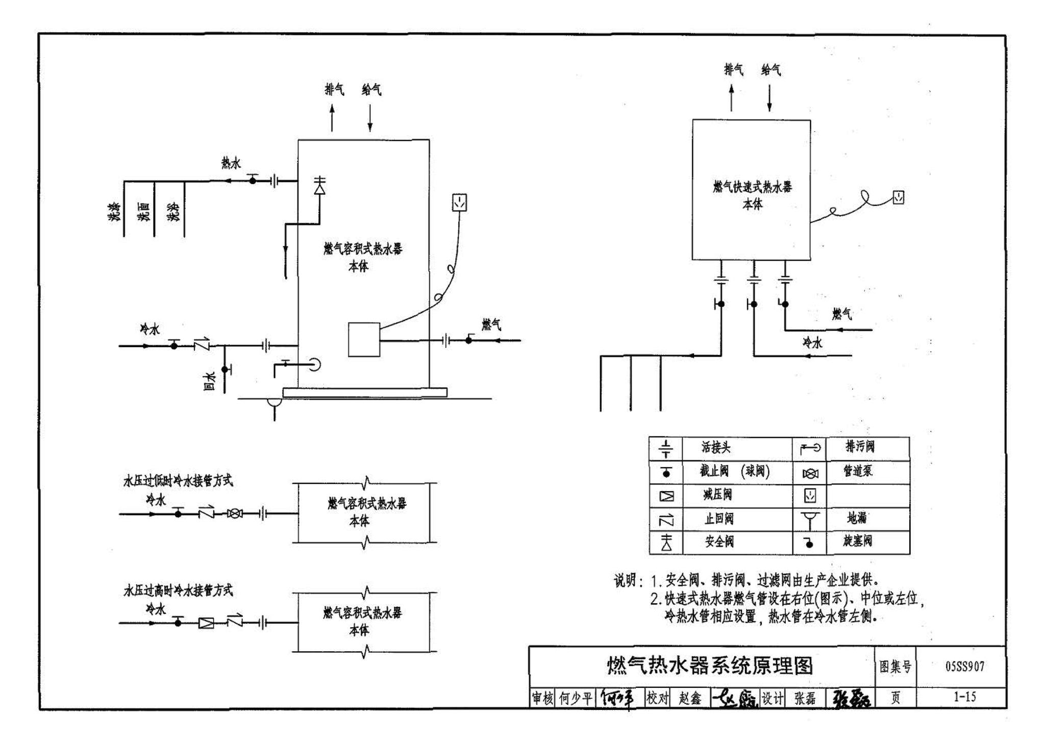 05SS907--小城镇住宅给水排水设施选用与安装