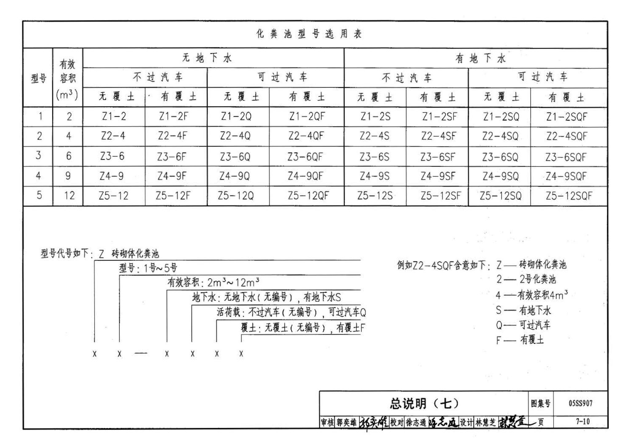 05SS907--小城镇住宅给水排水设施选用与安装