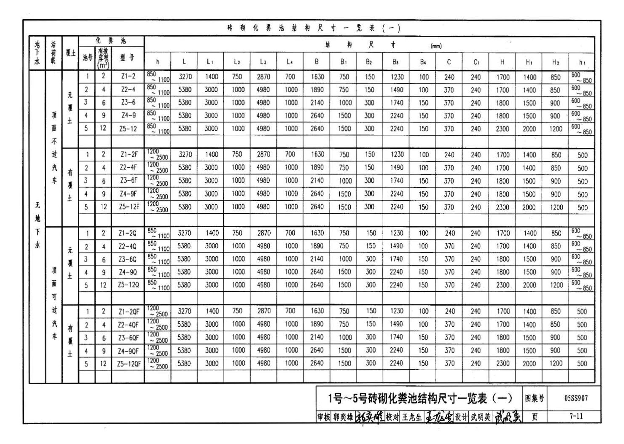 05SS907--小城镇住宅给水排水设施选用与安装