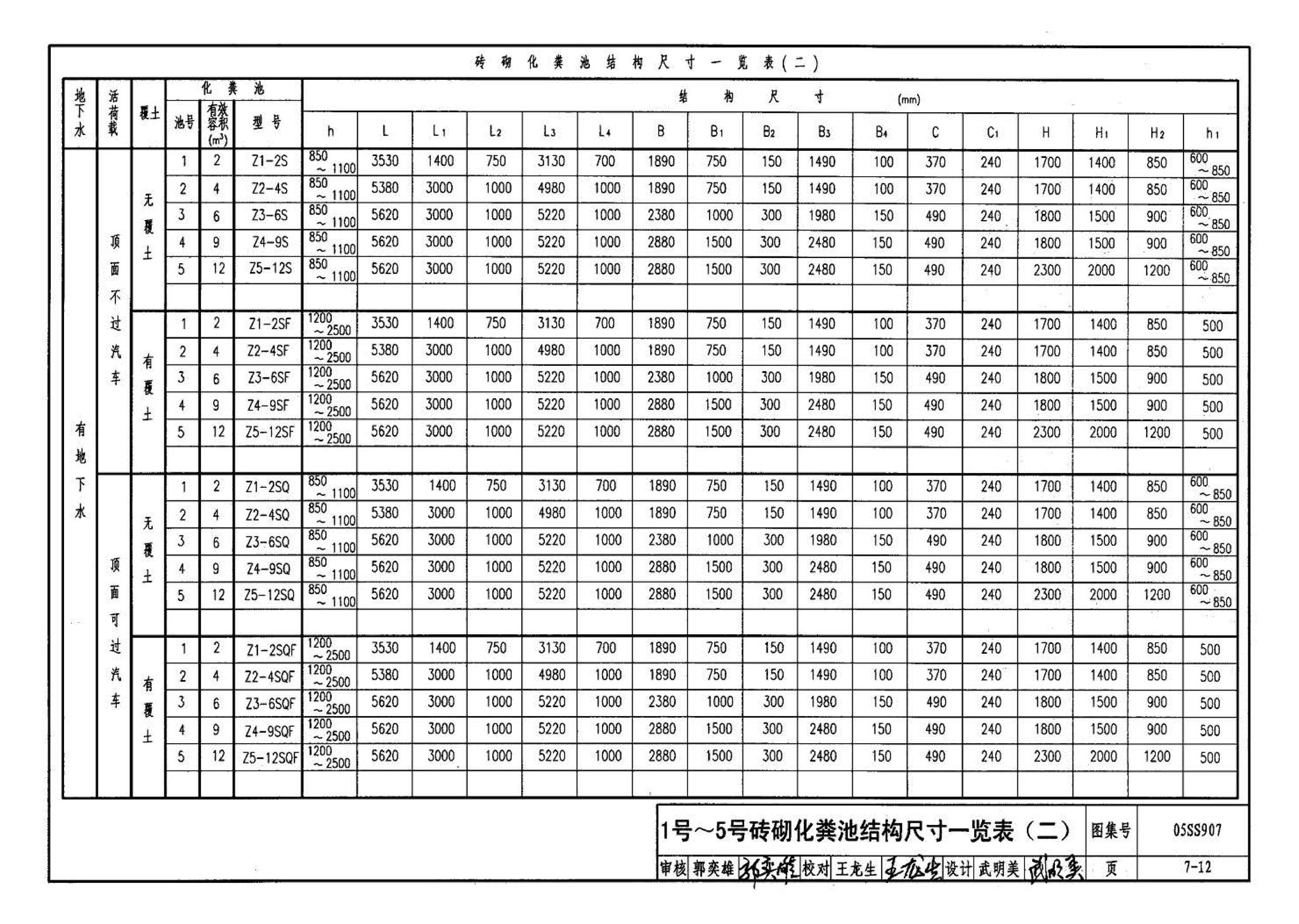 05SS907--小城镇住宅给水排水设施选用与安装