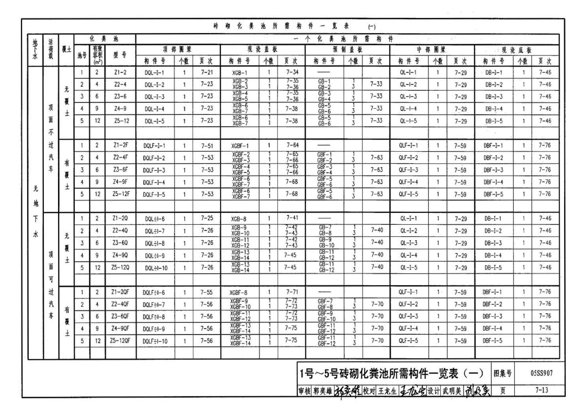 05SS907--小城镇住宅给水排水设施选用与安装