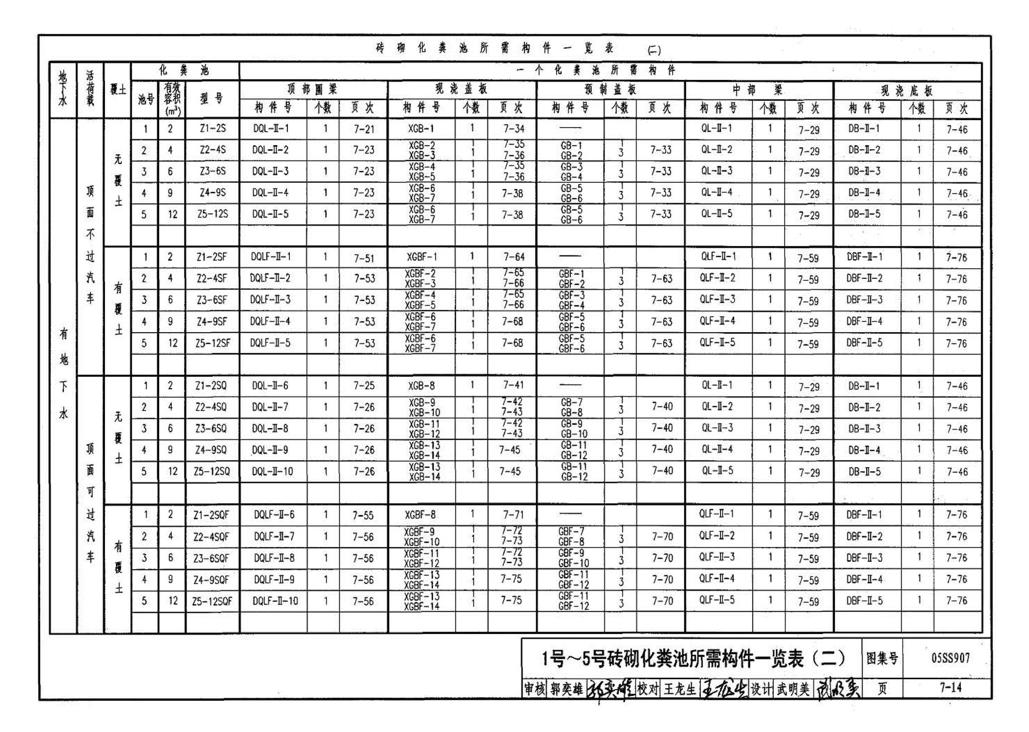 05SS907--小城镇住宅给水排水设施选用与安装