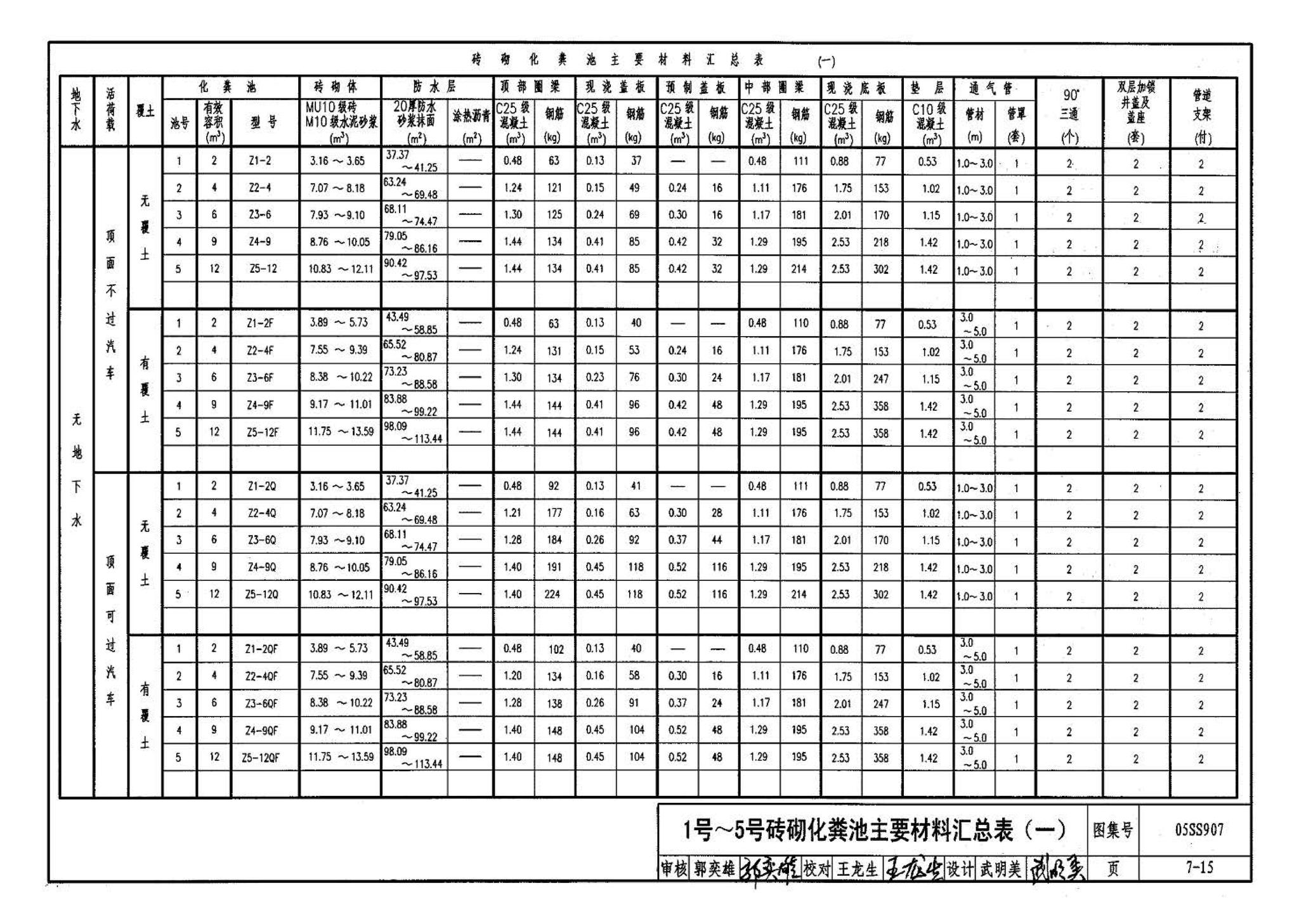 05SS907--小城镇住宅给水排水设施选用与安装