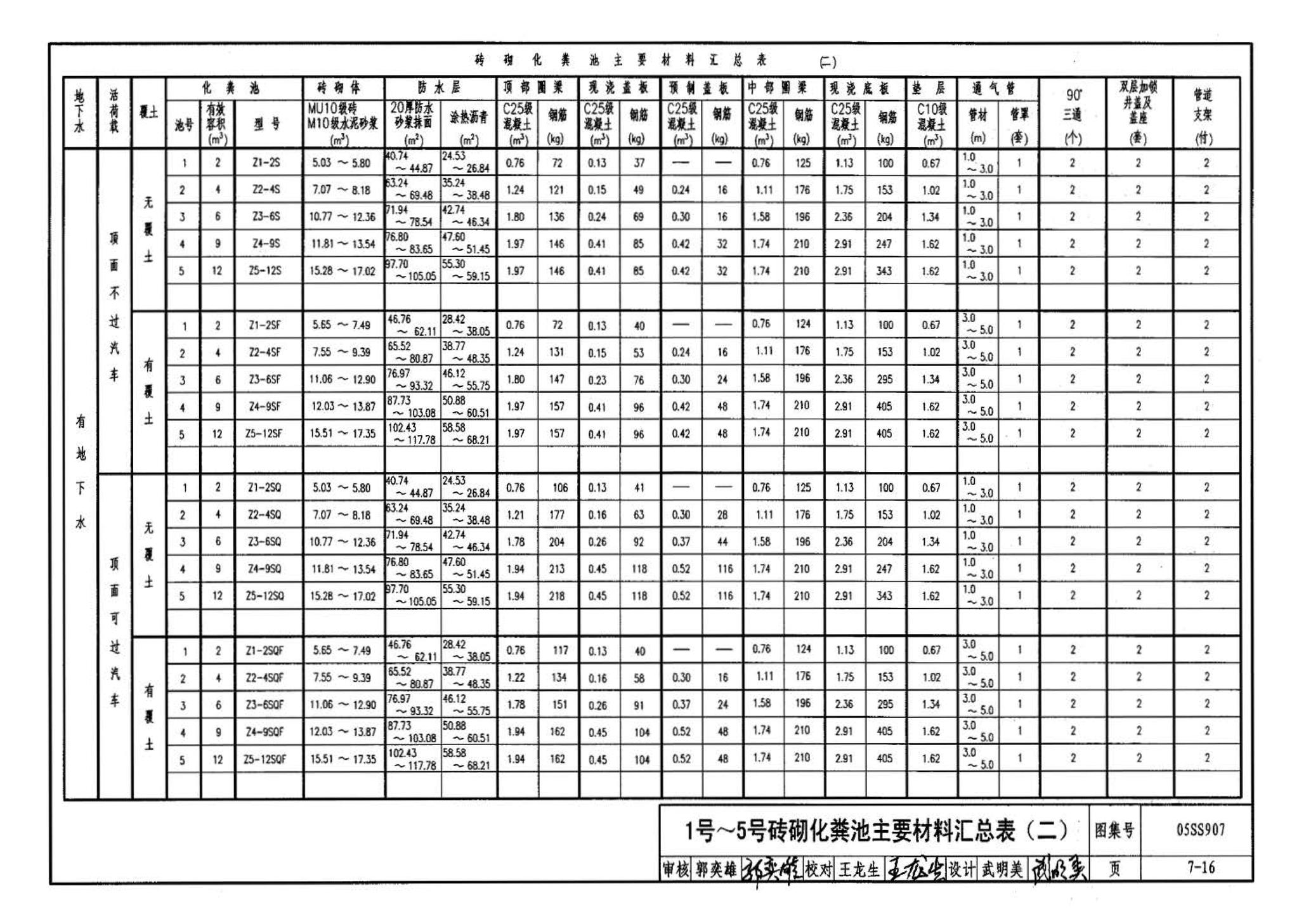 05SS907--小城镇住宅给水排水设施选用与安装