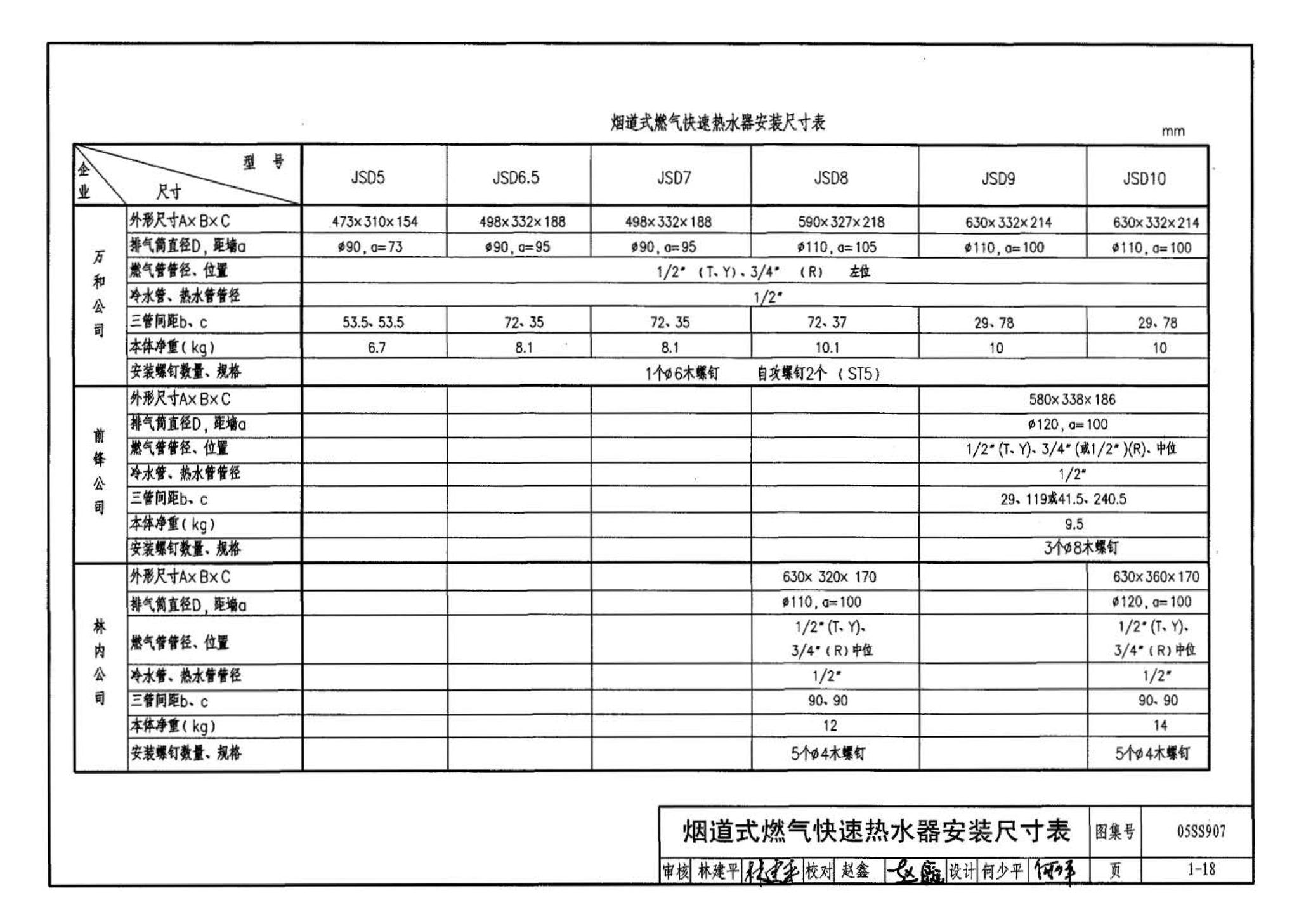 05SS907--小城镇住宅给水排水设施选用与安装