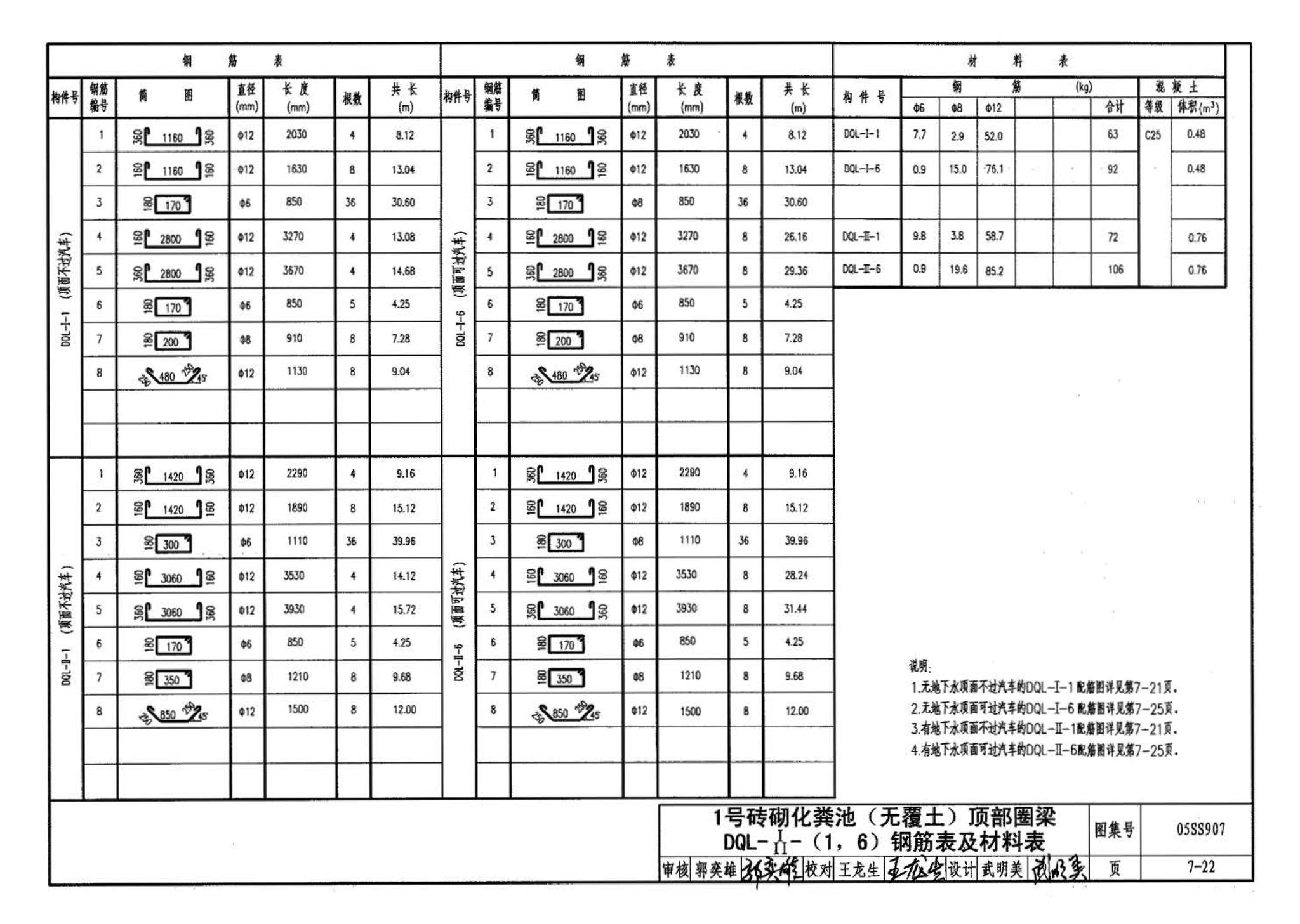 05SS907--小城镇住宅给水排水设施选用与安装