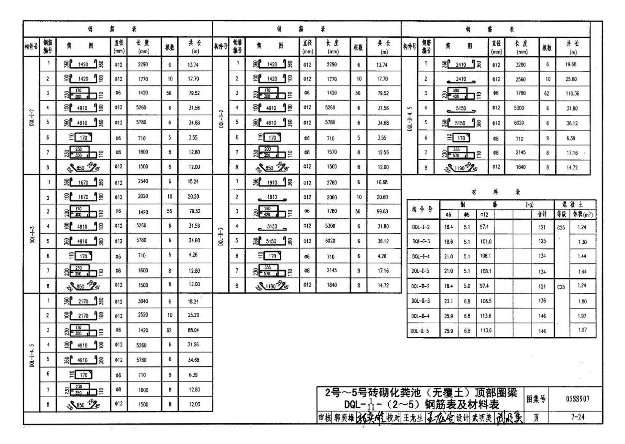 05SS907--小城镇住宅给水排水设施选用与安装