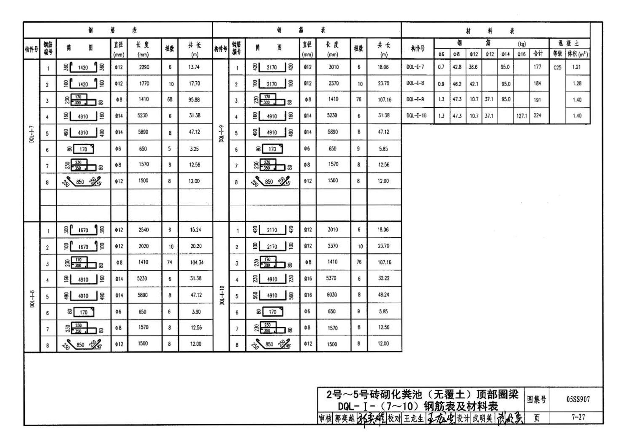 05SS907--小城镇住宅给水排水设施选用与安装