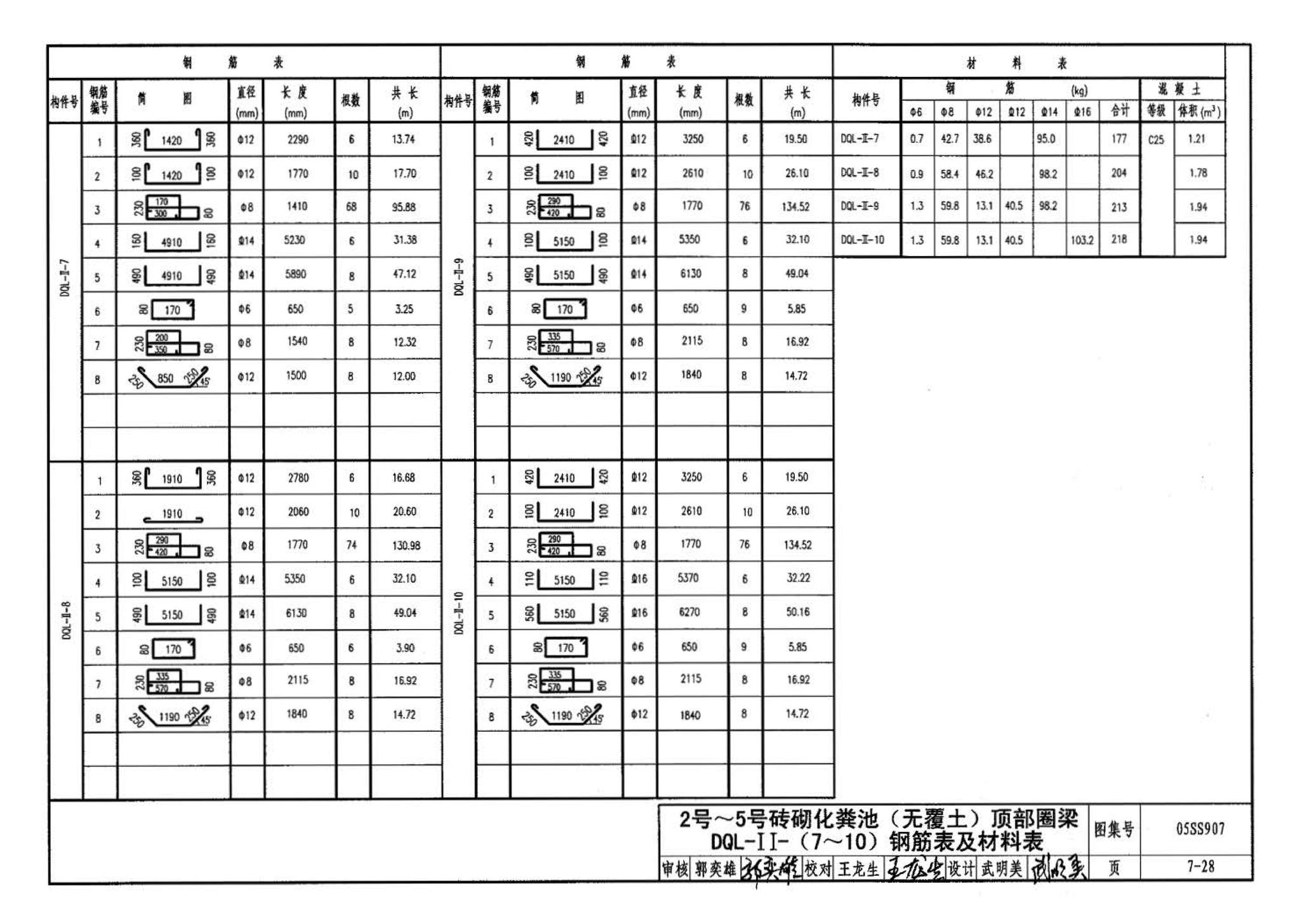 05SS907--小城镇住宅给水排水设施选用与安装