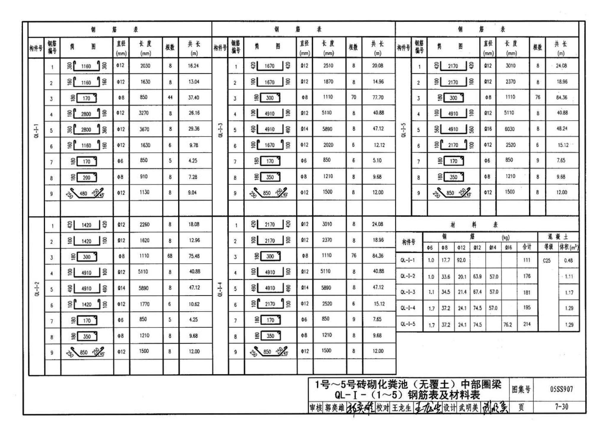 05SS907--小城镇住宅给水排水设施选用与安装