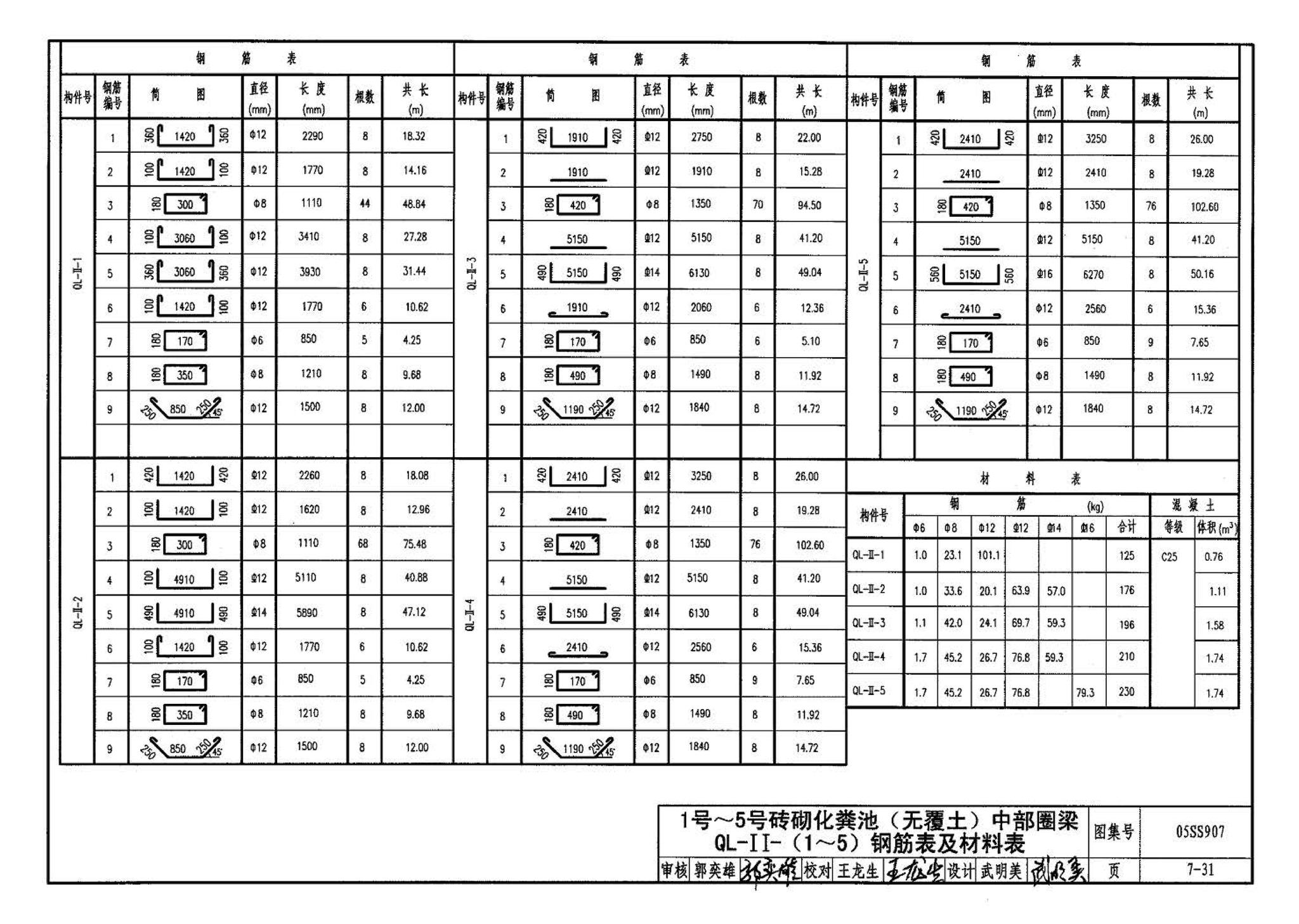 05SS907--小城镇住宅给水排水设施选用与安装