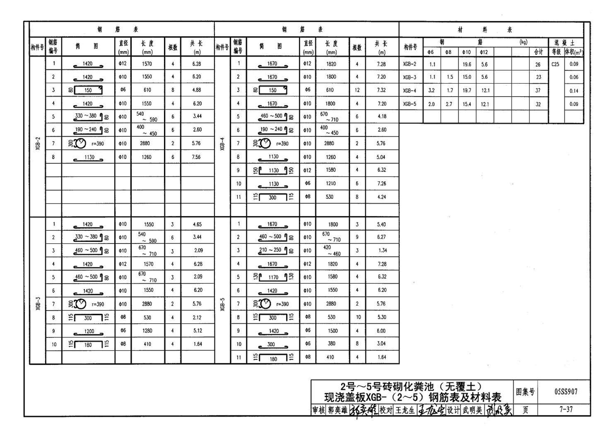 05SS907--小城镇住宅给水排水设施选用与安装