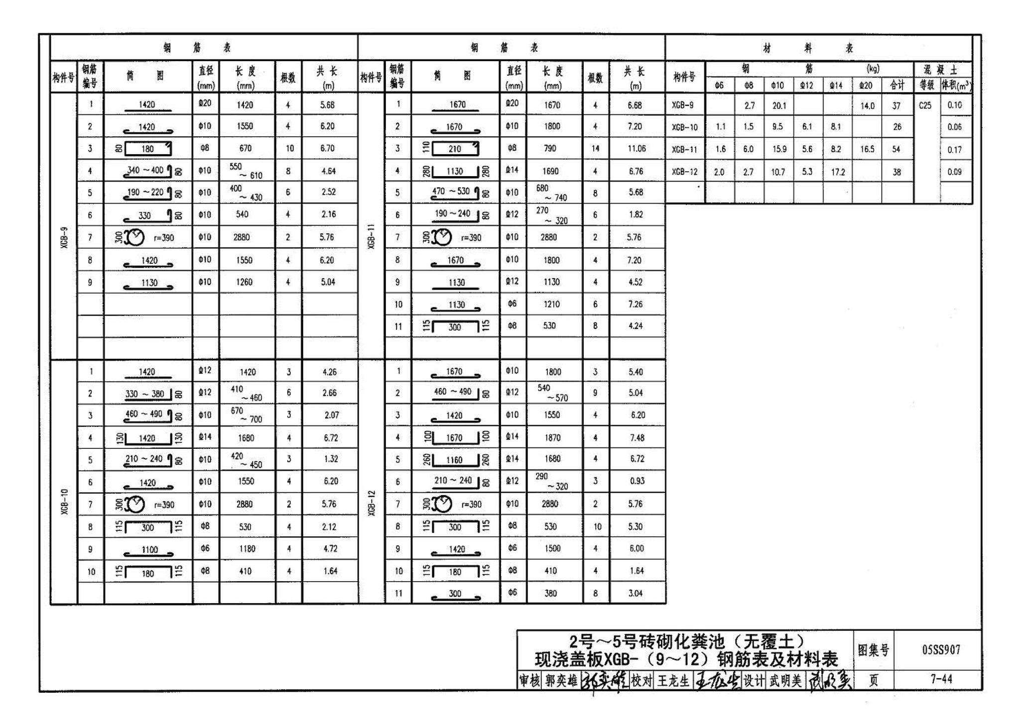 05SS907--小城镇住宅给水排水设施选用与安装