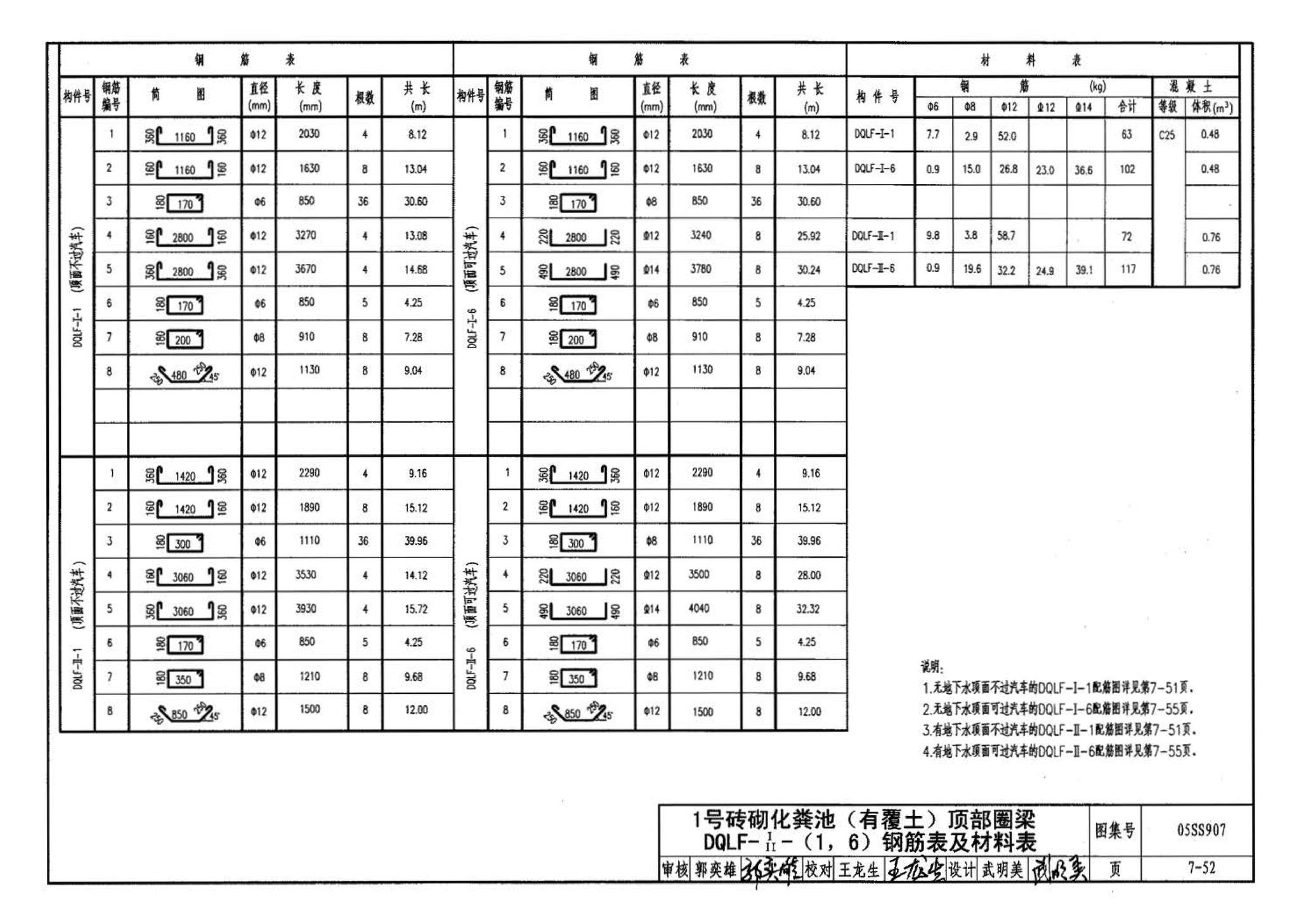 05SS907--小城镇住宅给水排水设施选用与安装